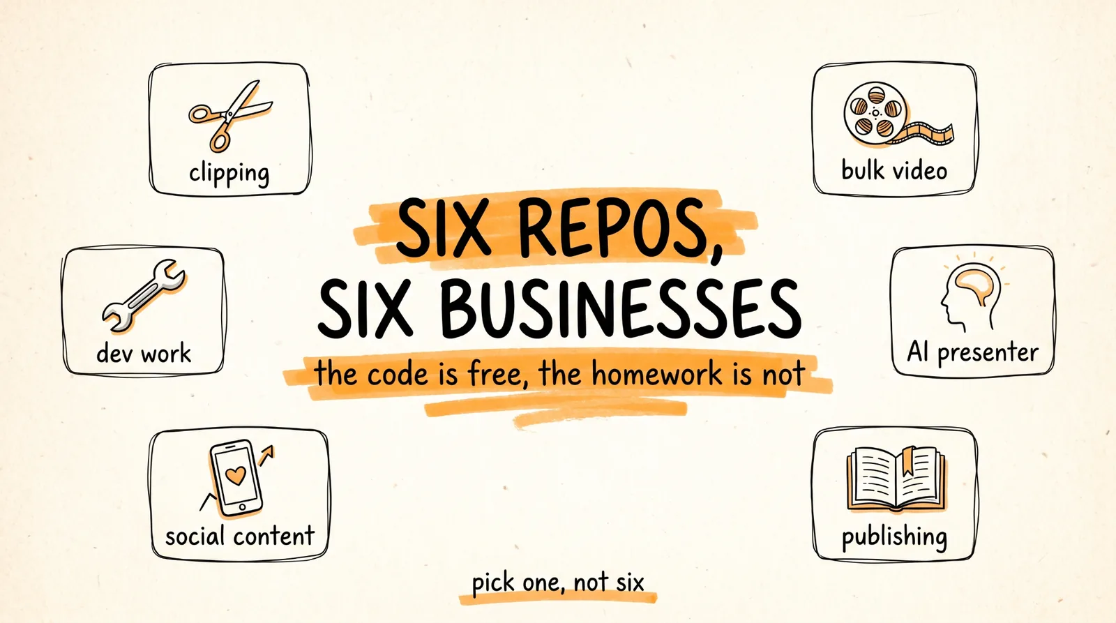 Six Repos Six Businesses