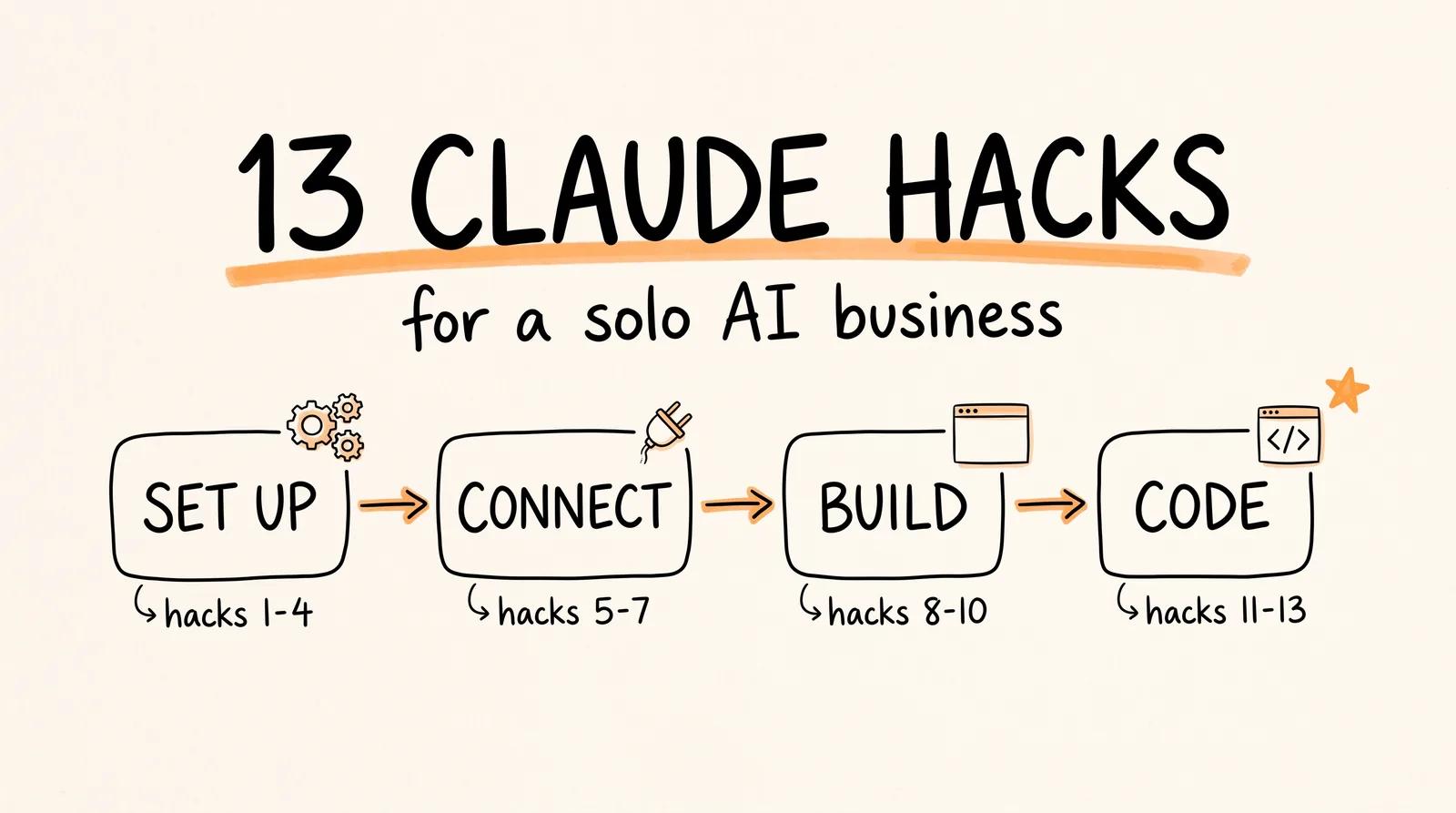 13 Claude hacks for a solo AI business