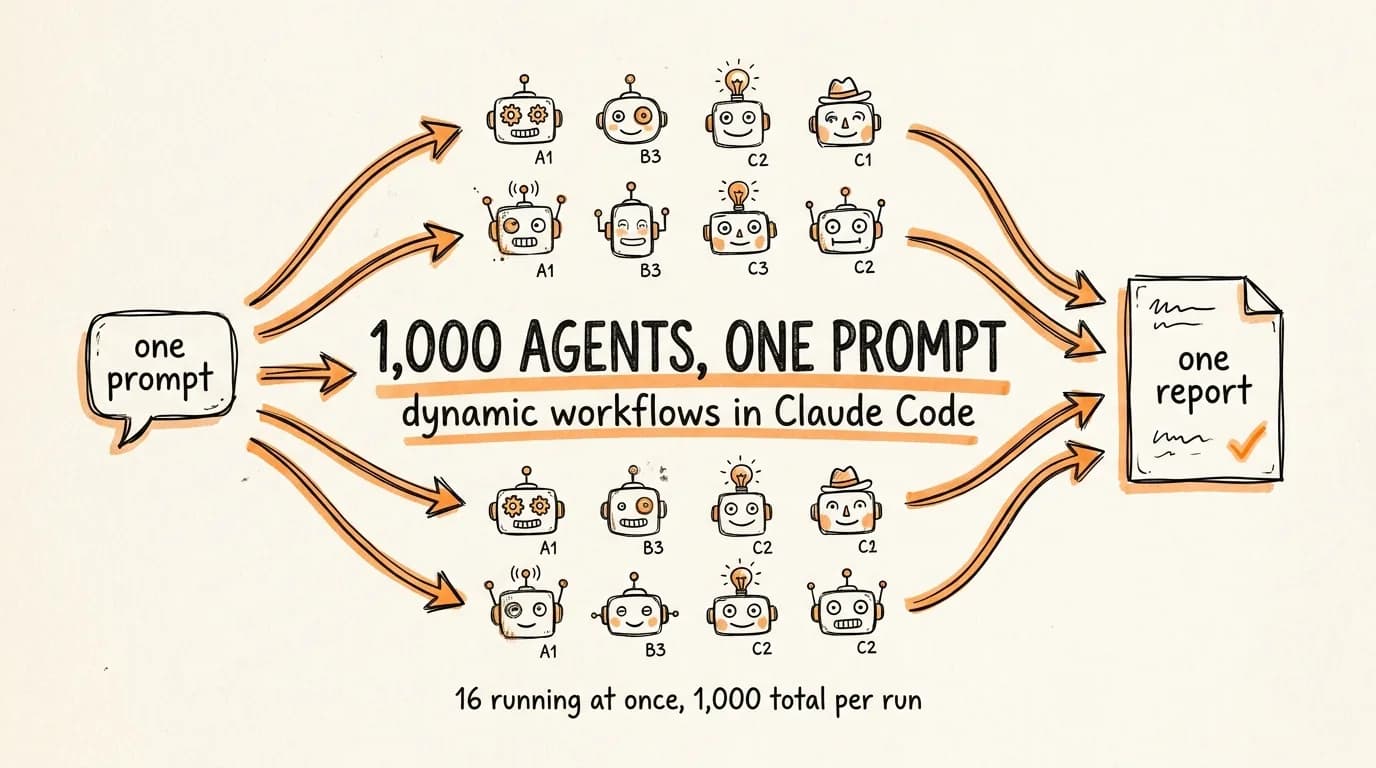 1000 Agents One Prompt