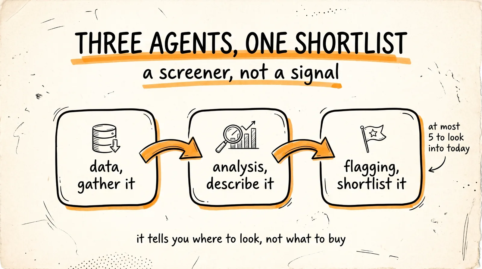 Three Agents One Shortlist