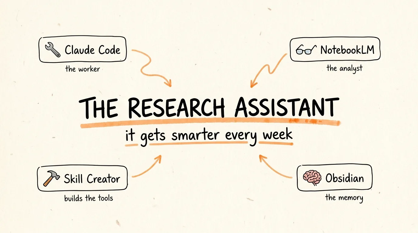The Research Assistant