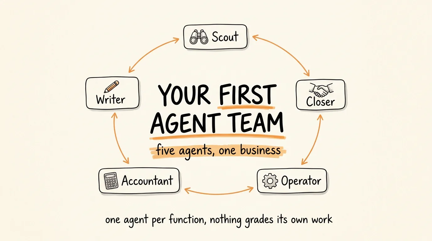 Your First Agent Team