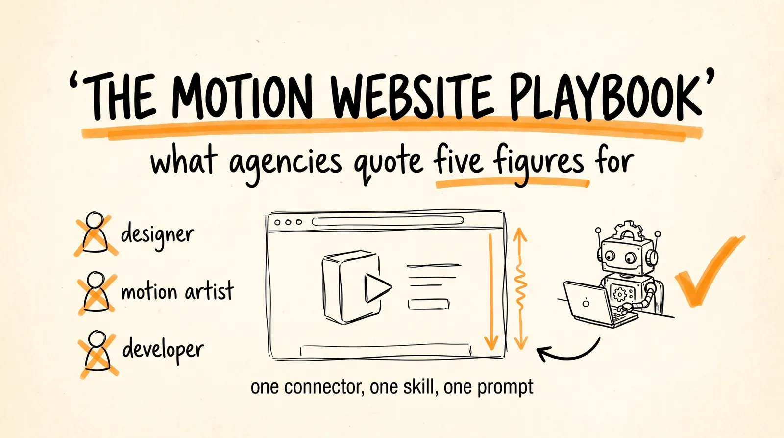 The Motion Website Playbook