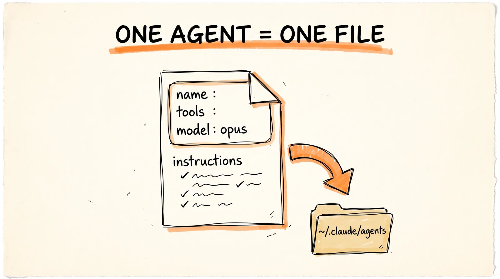 One agent is one file