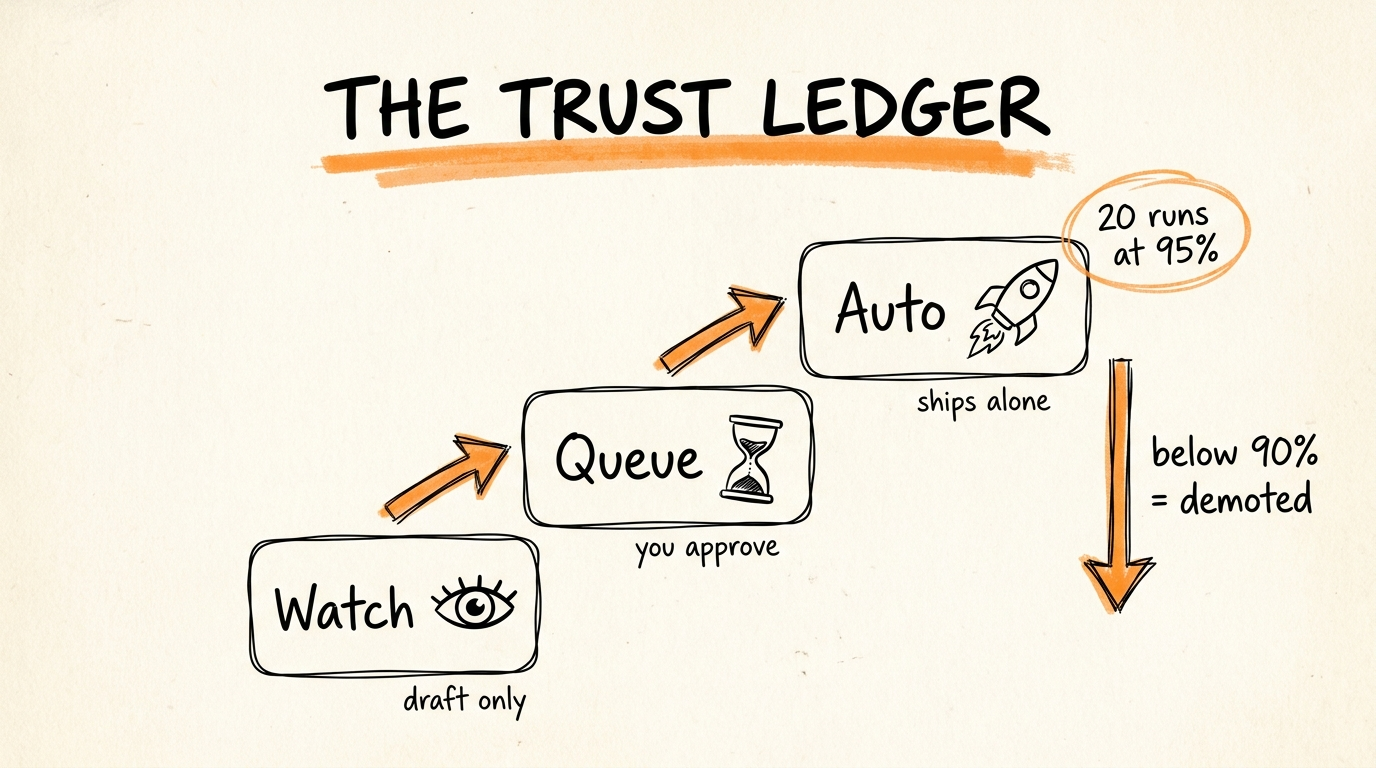 The Trust Ledger