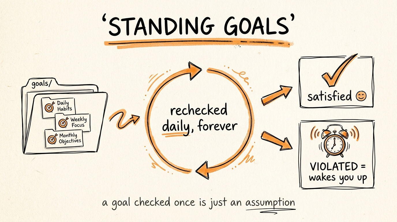 Standing Goals