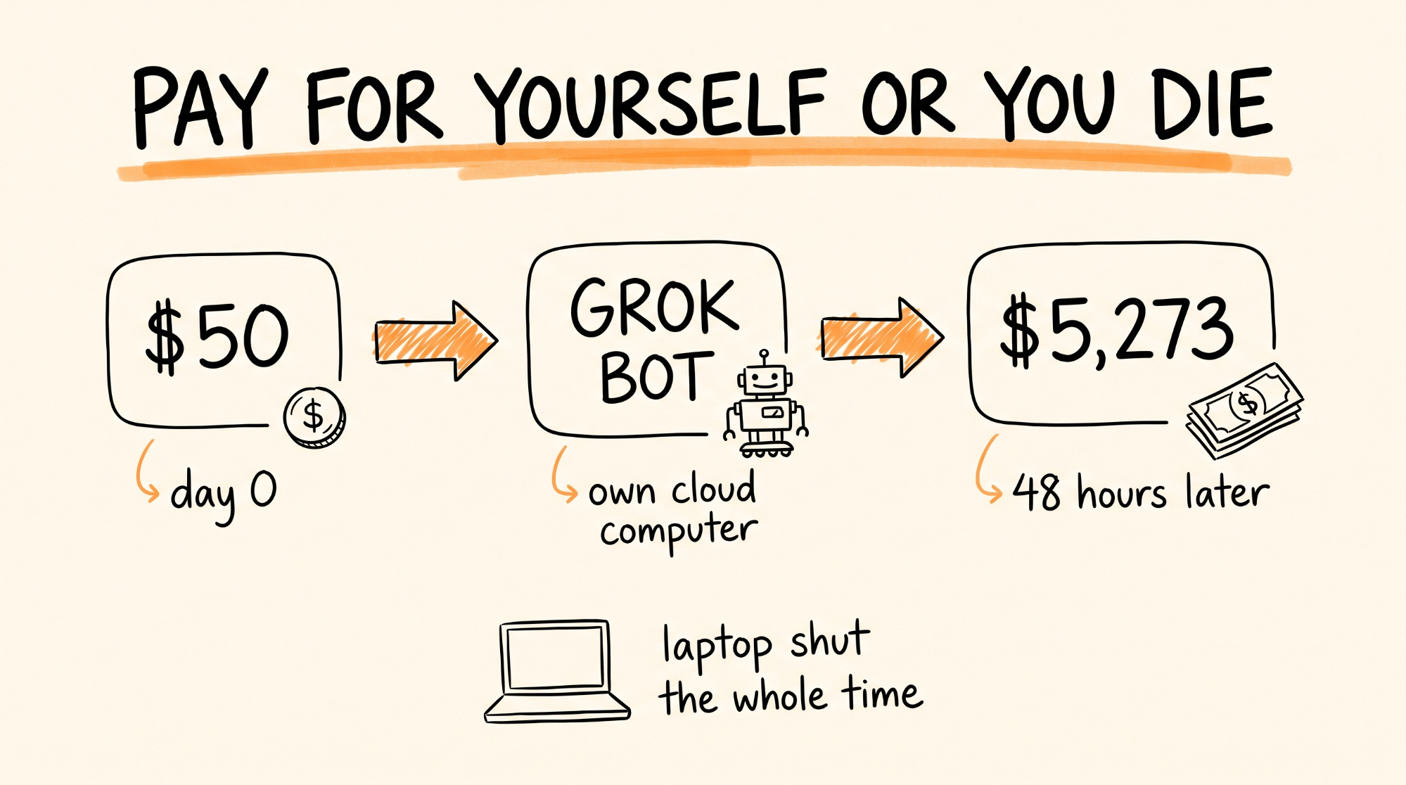Pay for yourself or you die