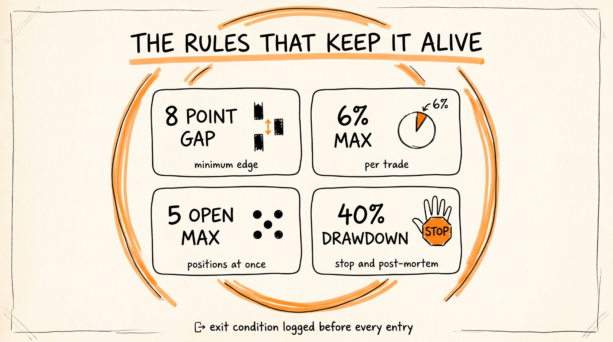 The rules that keep it alive