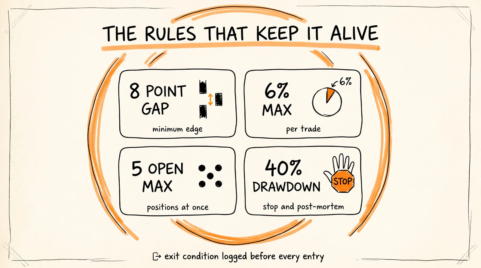 The rules that keep it alive