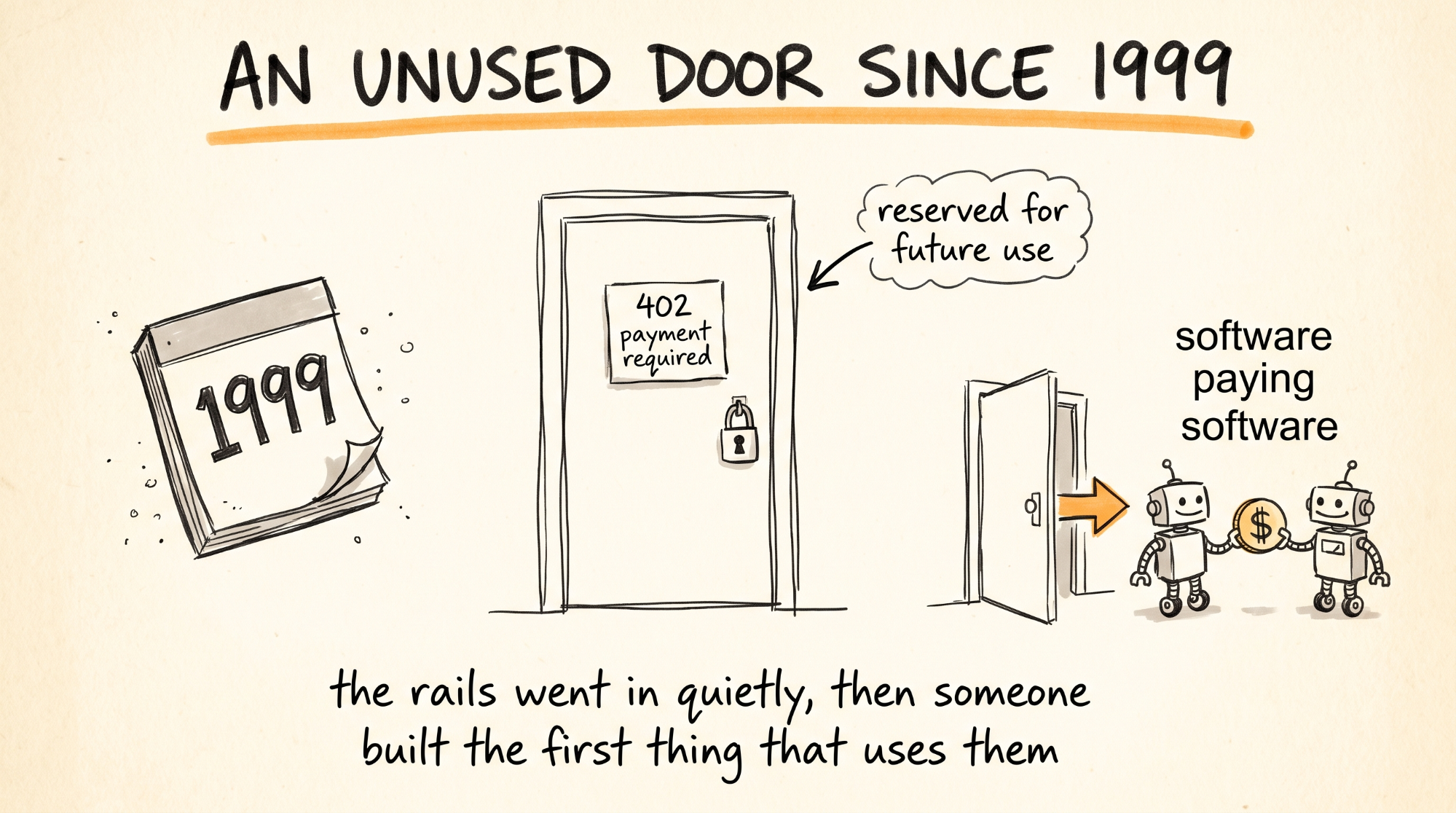 An Unused Door Since 1999