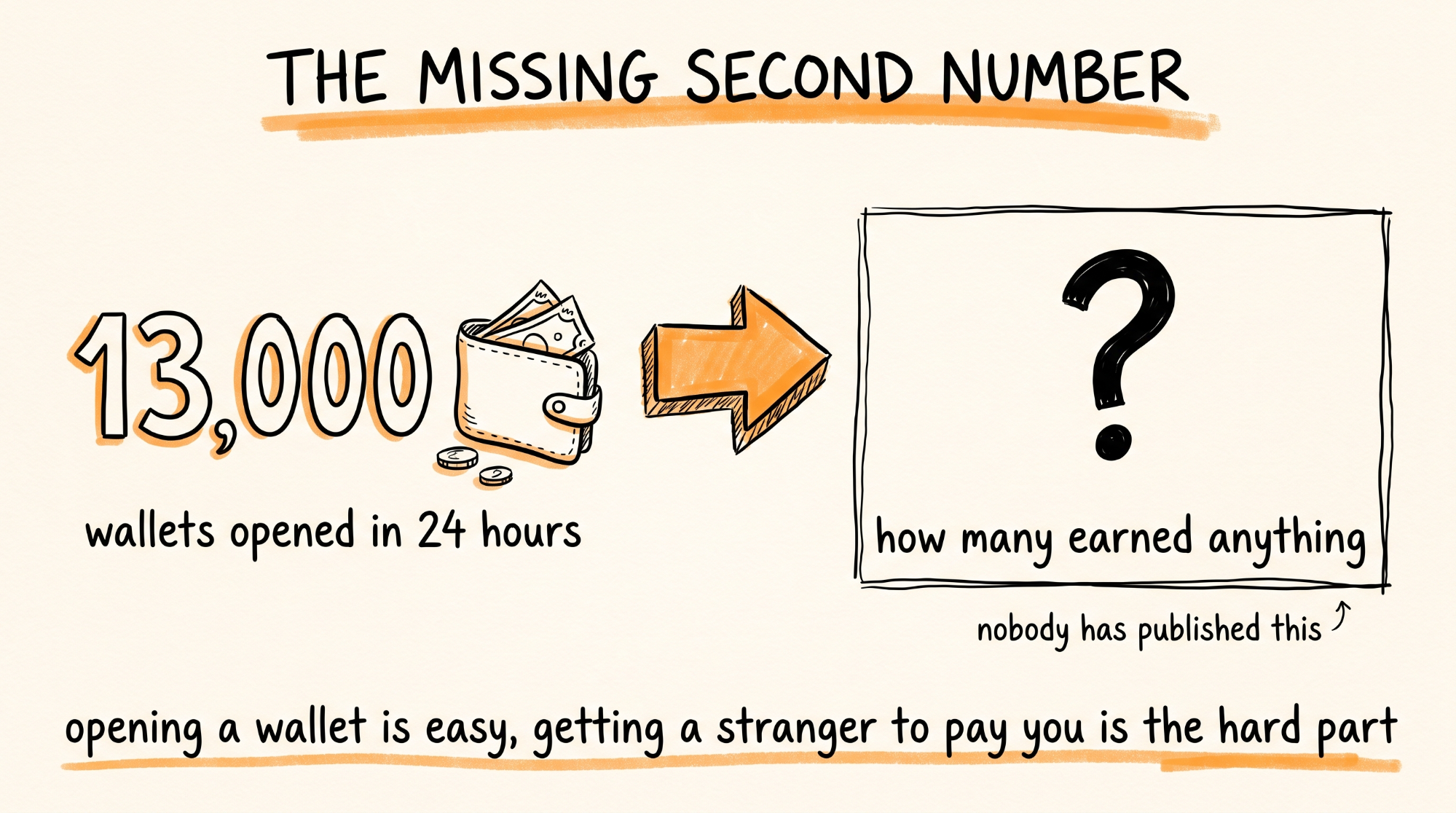 The Missing Second Number