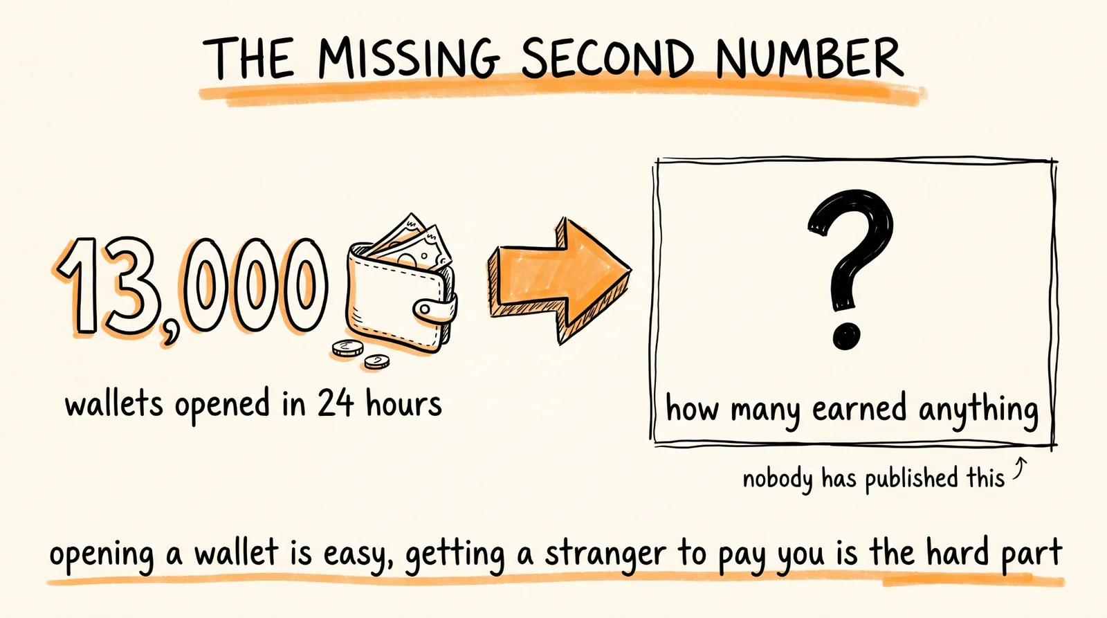 The Missing Second Number