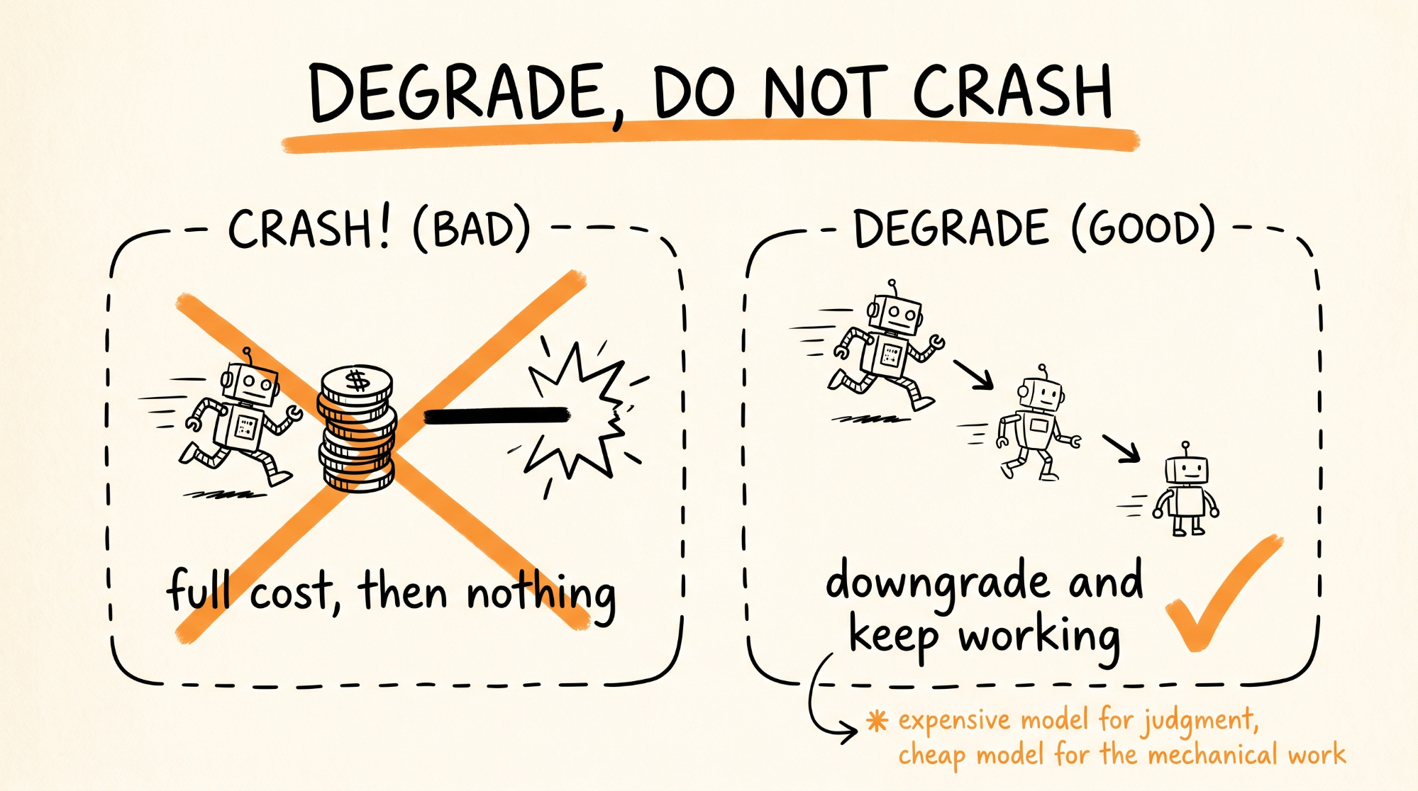 Degrade Do Not Crash