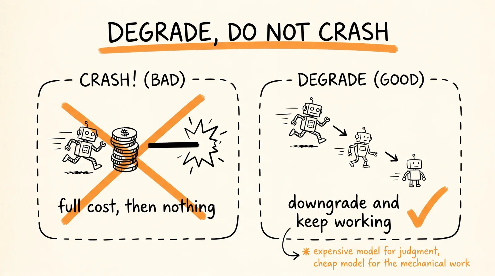 Degrade Do Not Crash