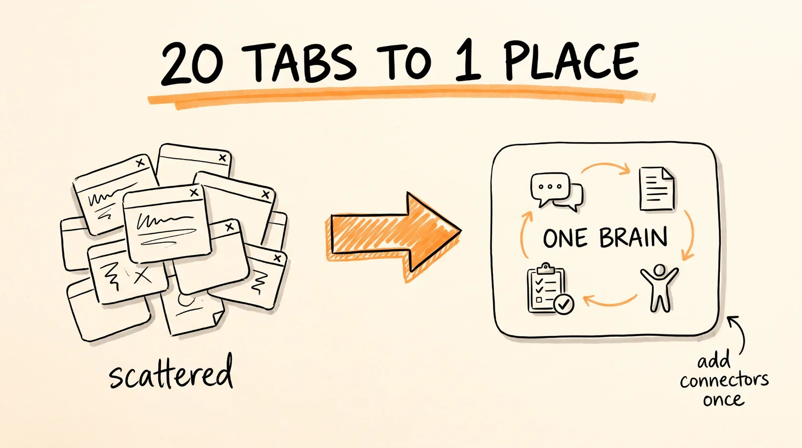 20 tabs to 1 place
