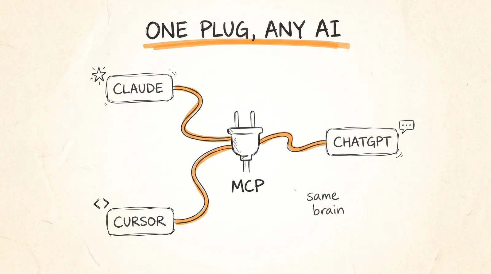 One plug any AI
