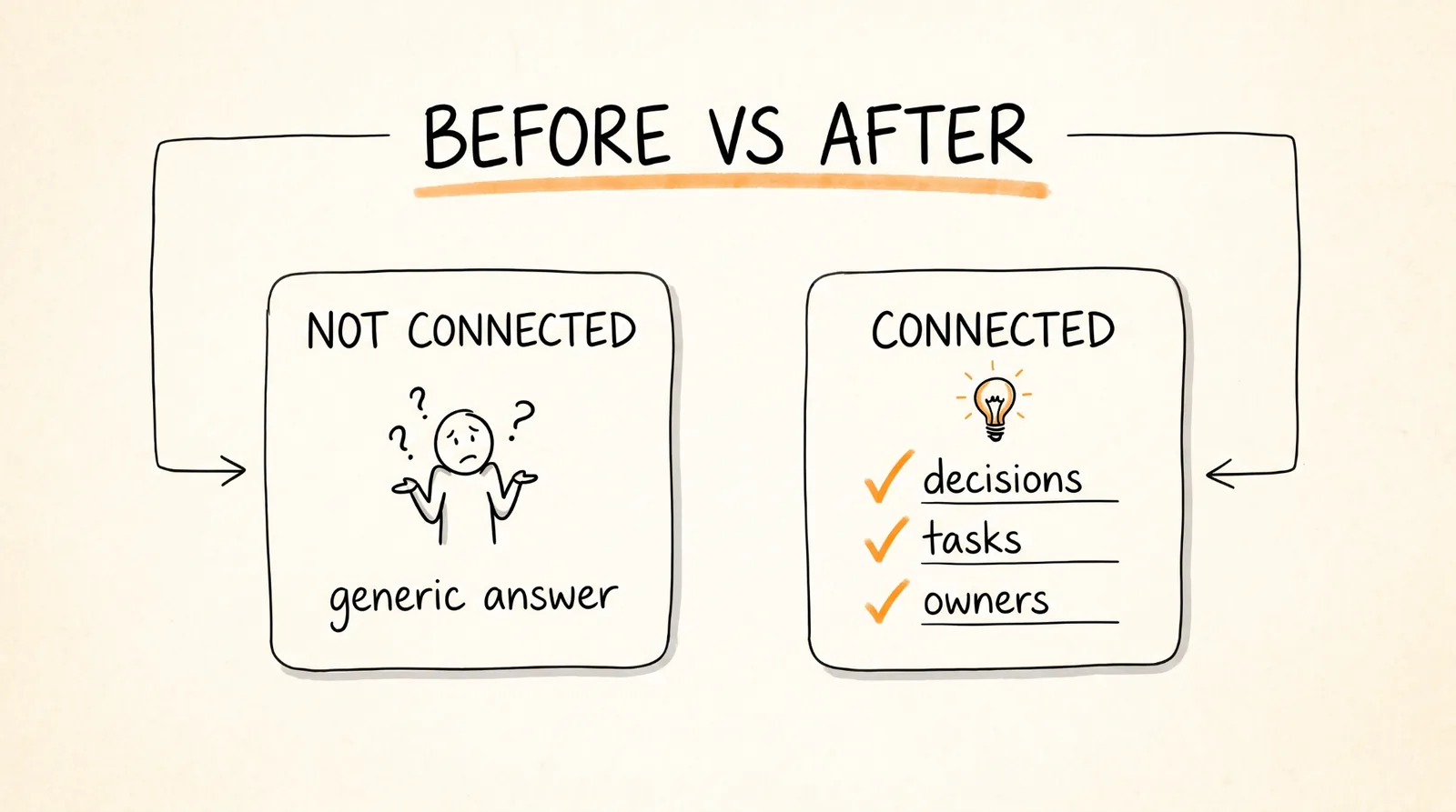 Before vs after