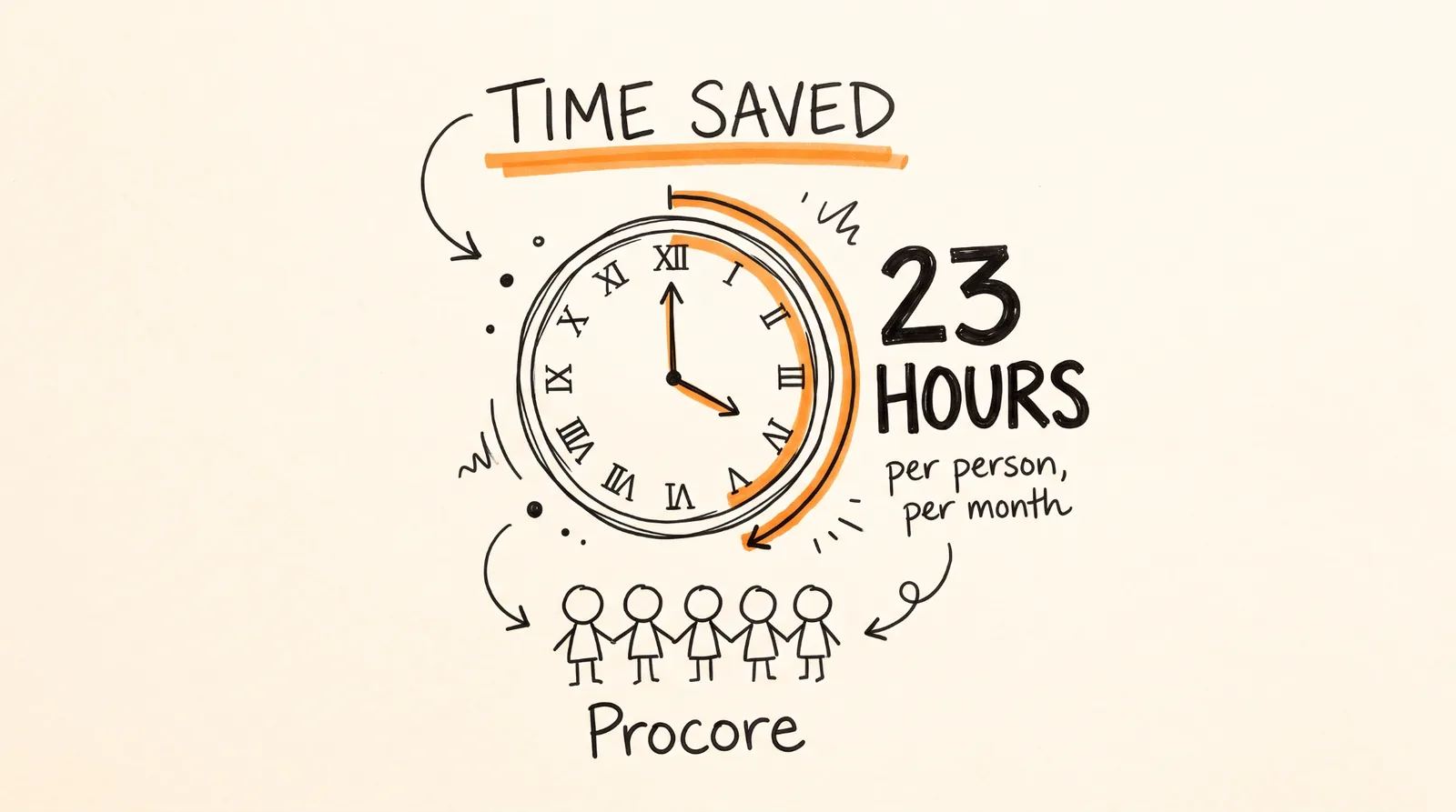 Time saved