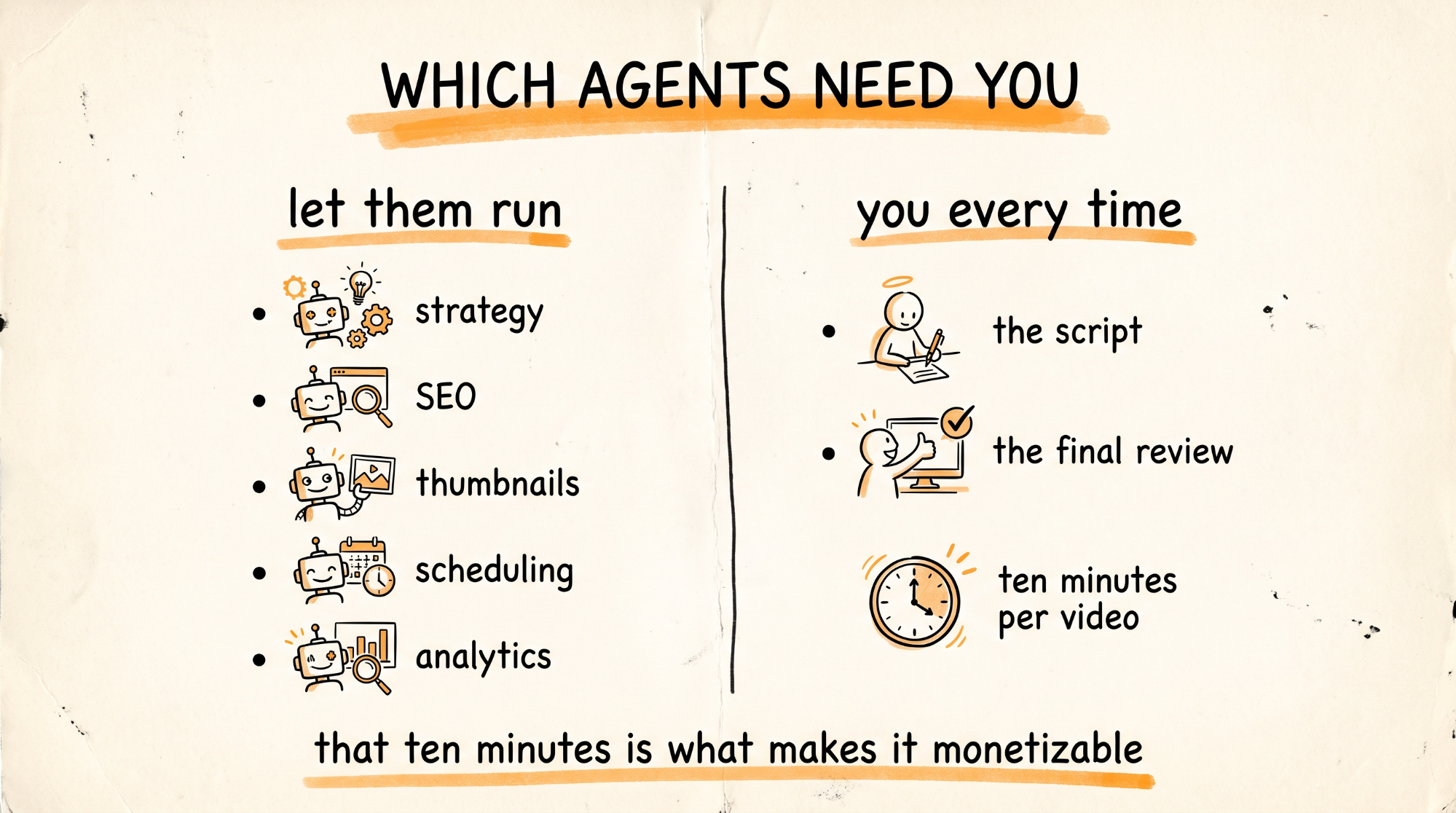 Which Agents Need You