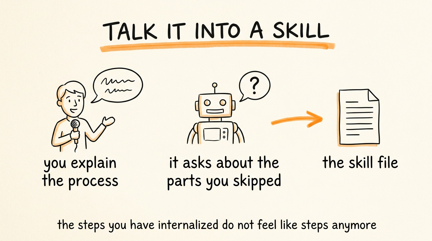 Talk It Into a Skill