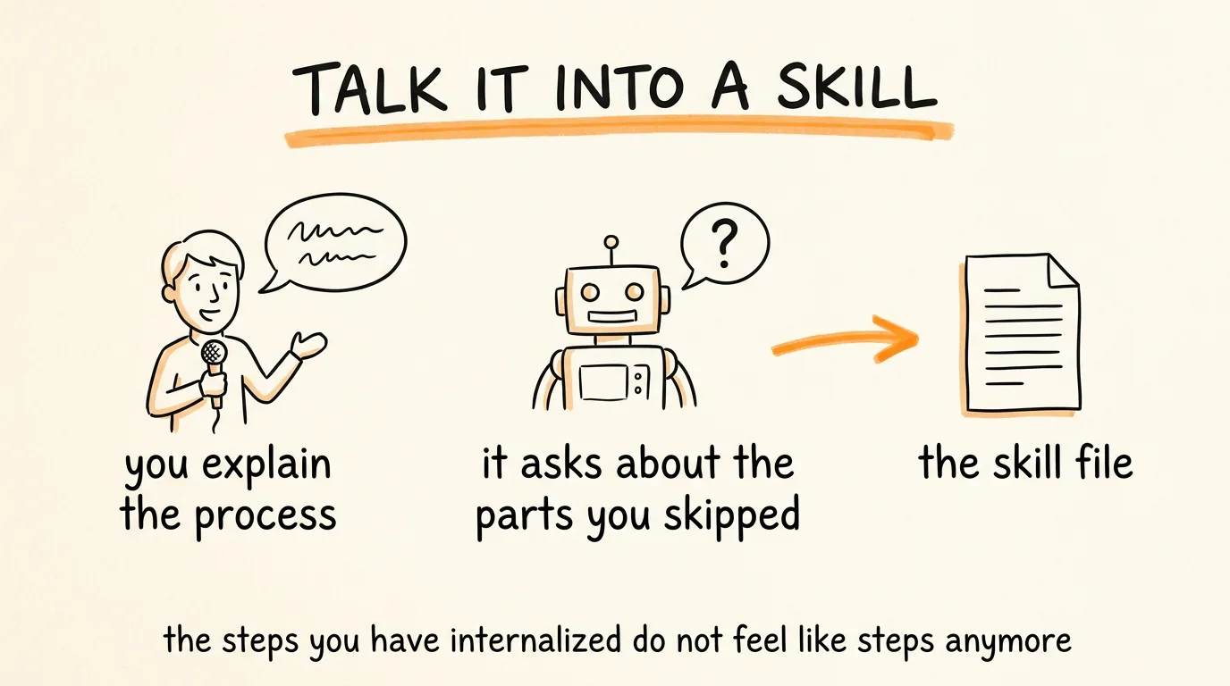 Talk It Into a Skill