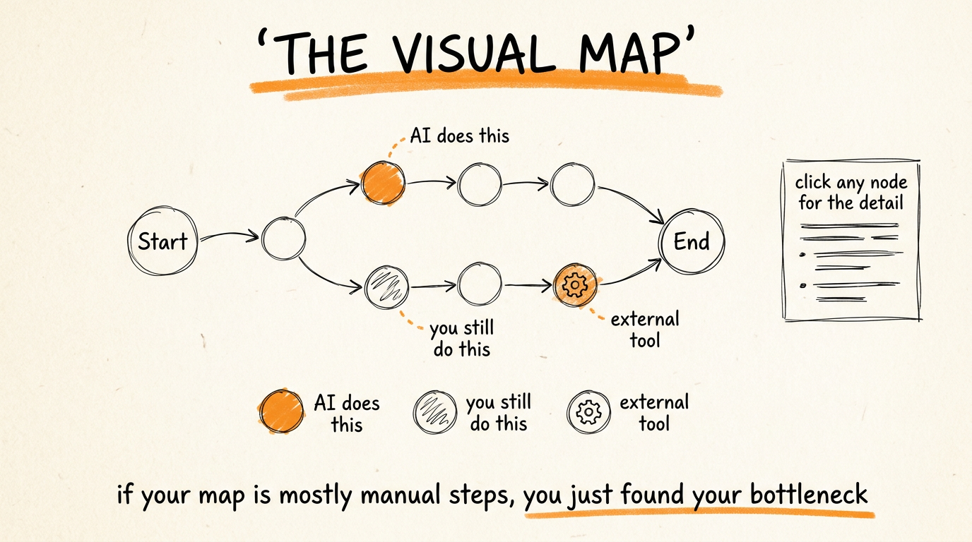 The Visual Map