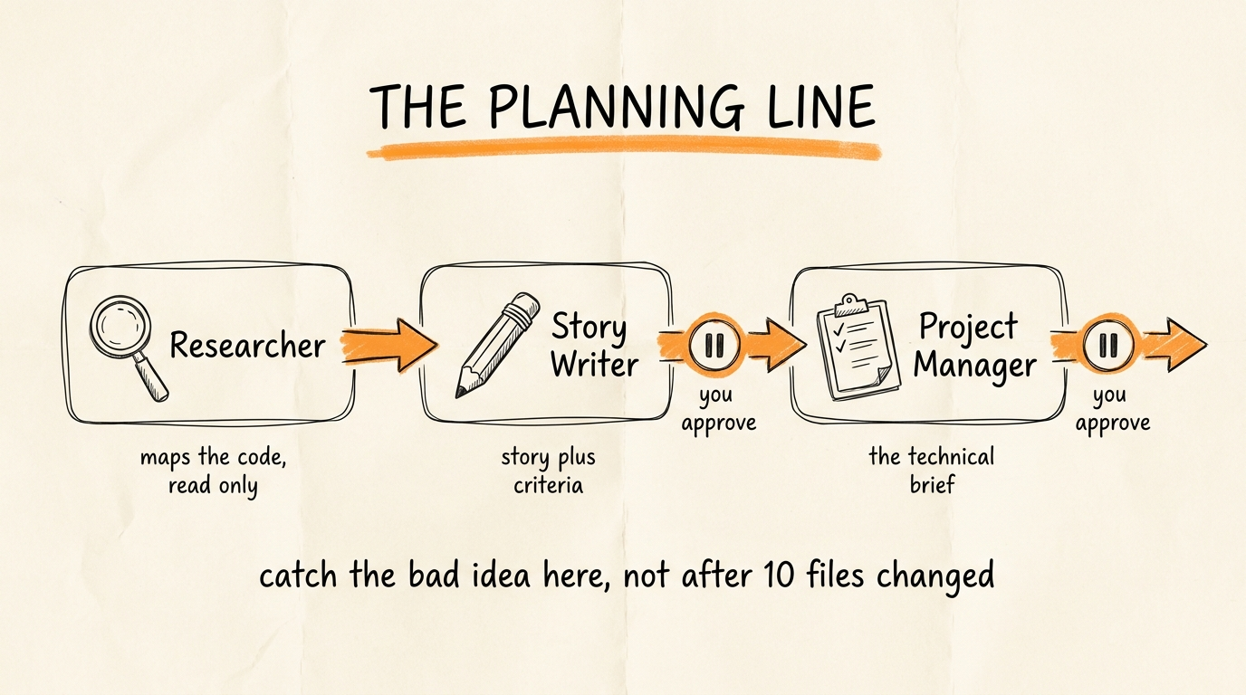 The Planning Line