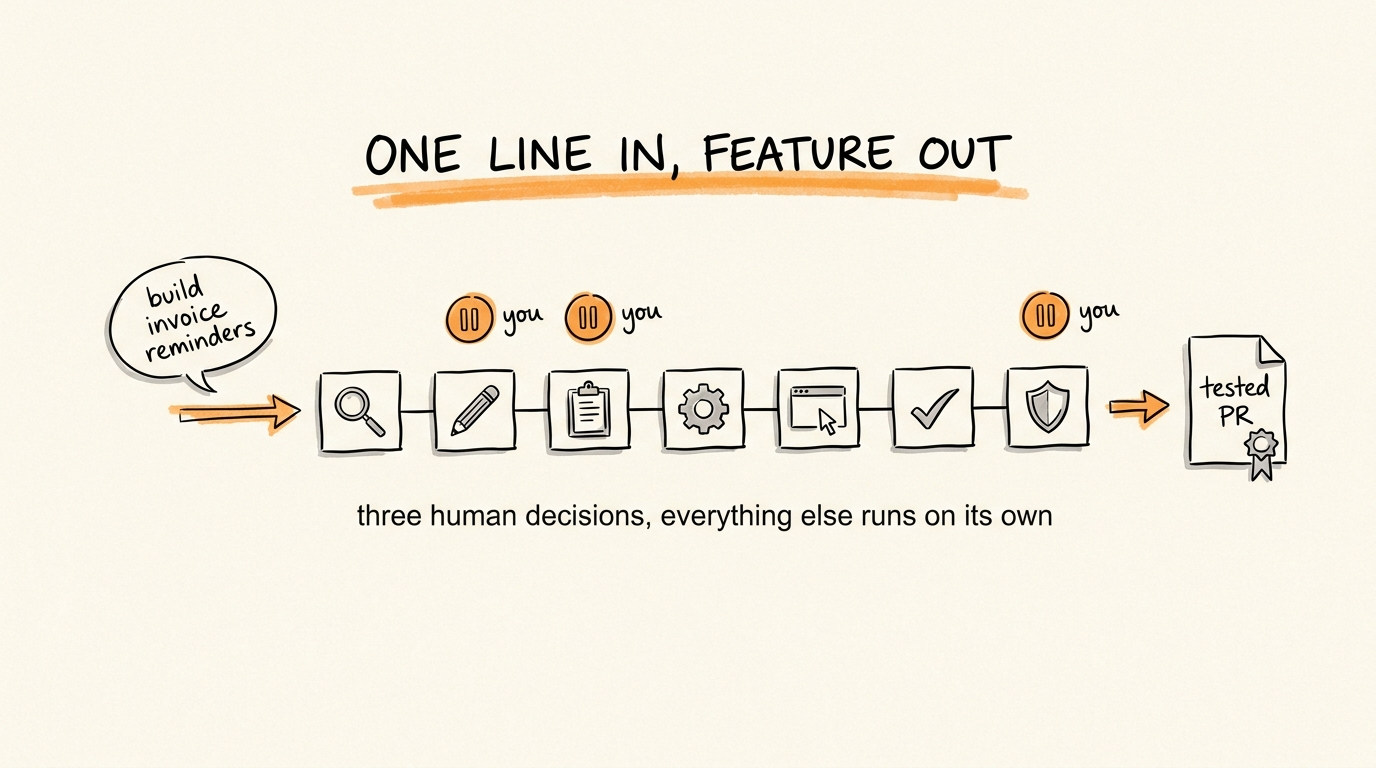 One Line In, Feature Out