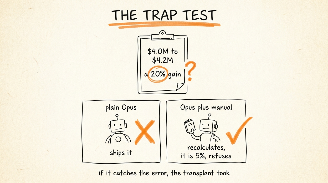 The Trap Test