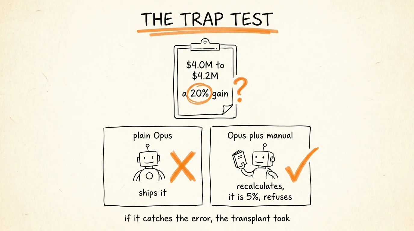The Trap Test