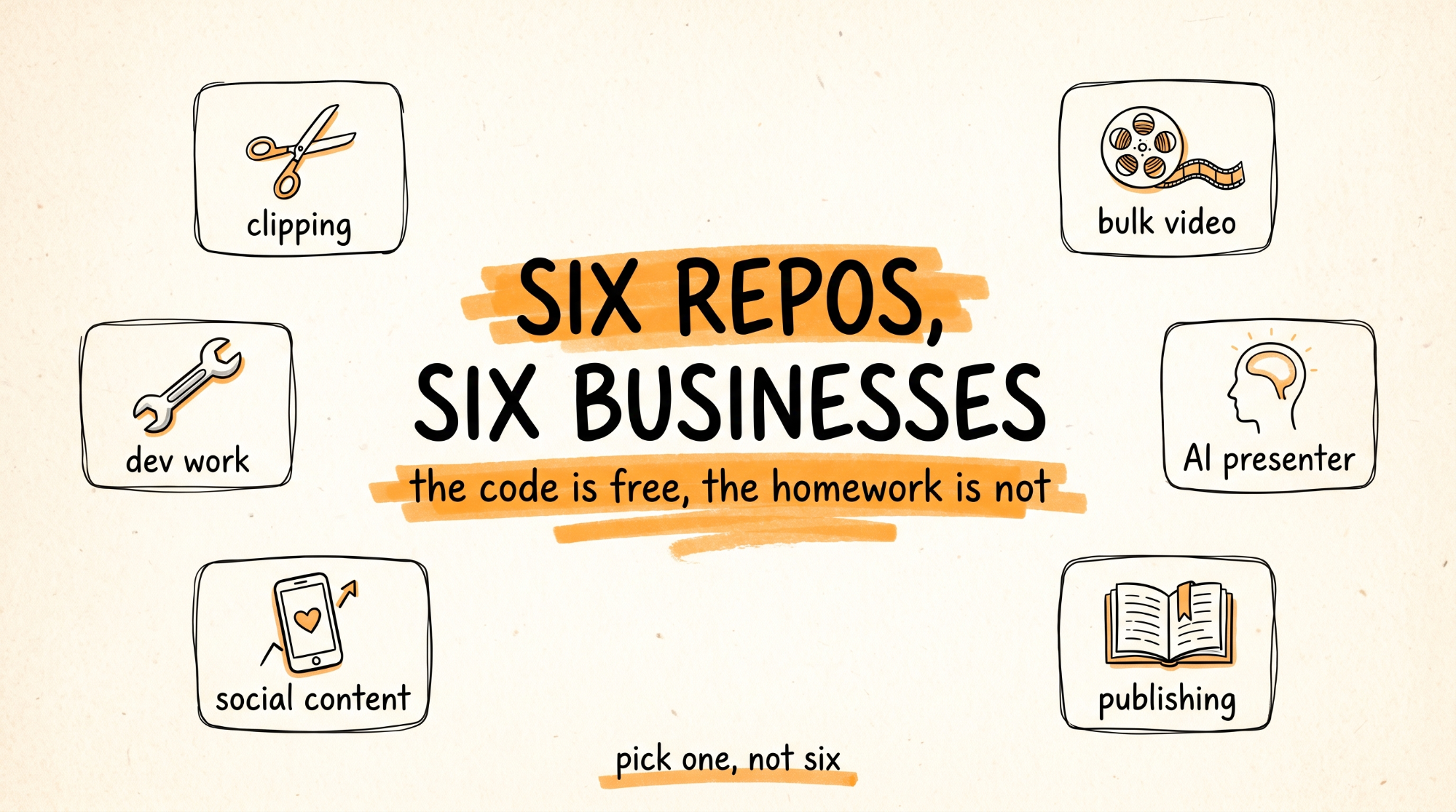 Six Repos Six Businesses