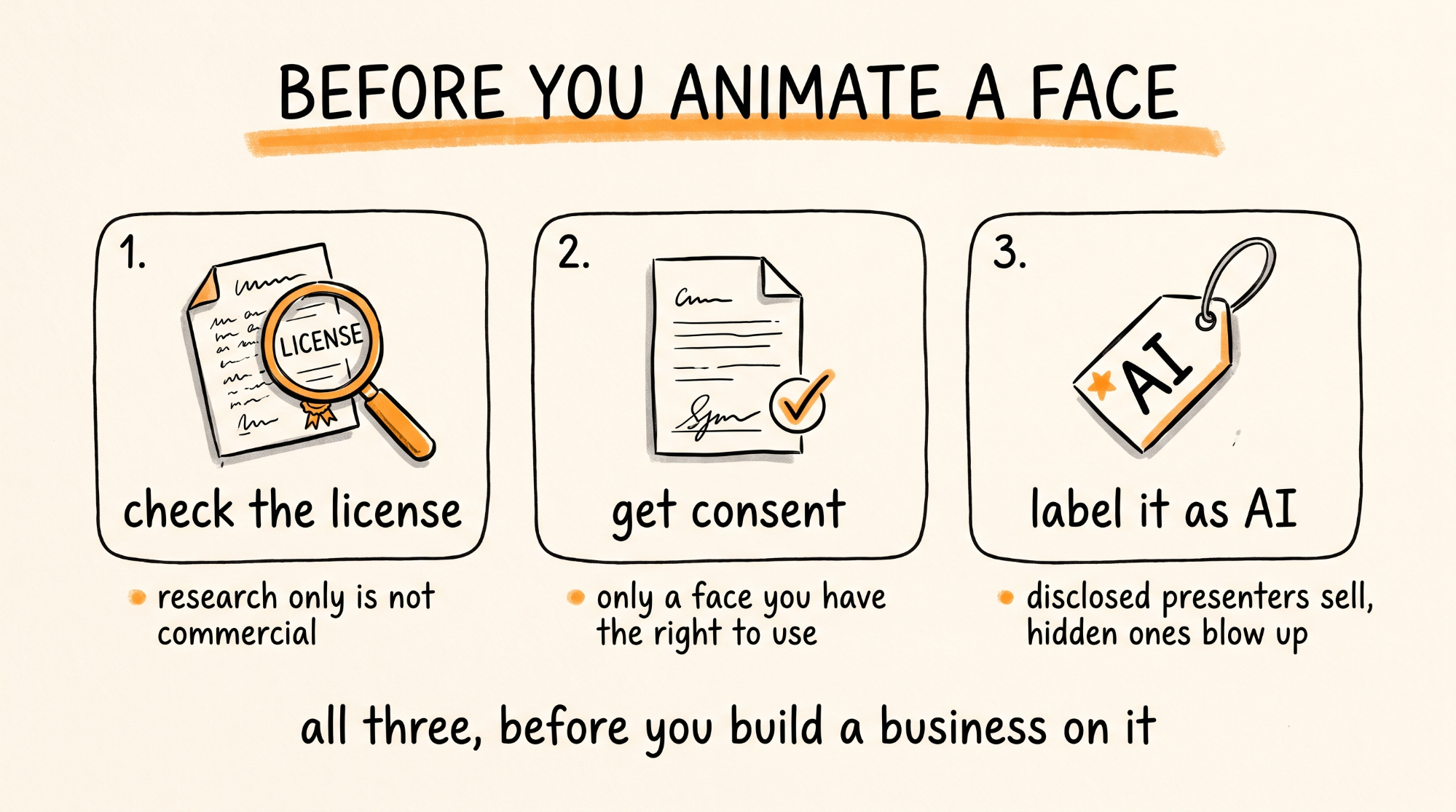 Before You Animate a Face