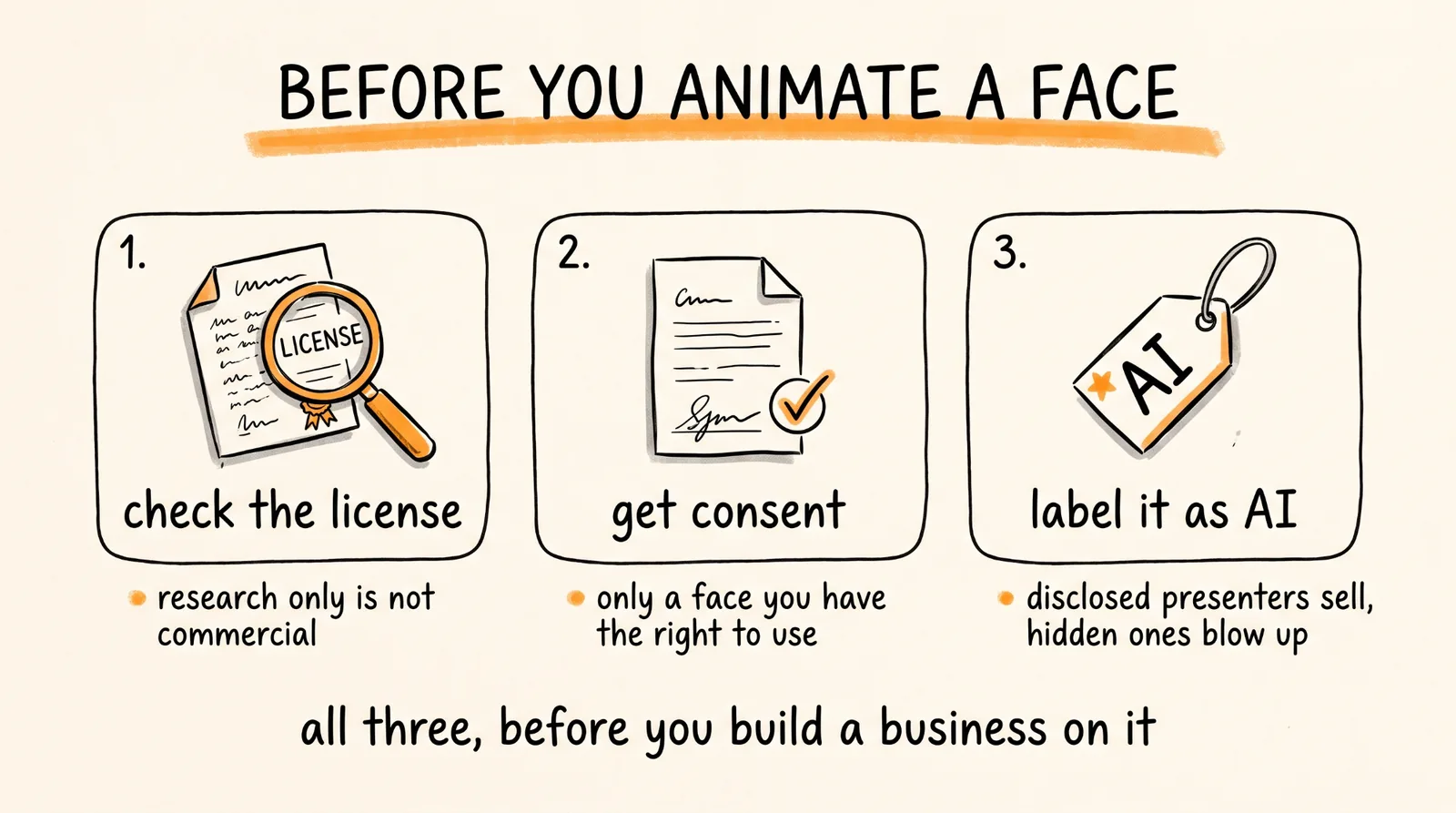 Before You Animate a Face