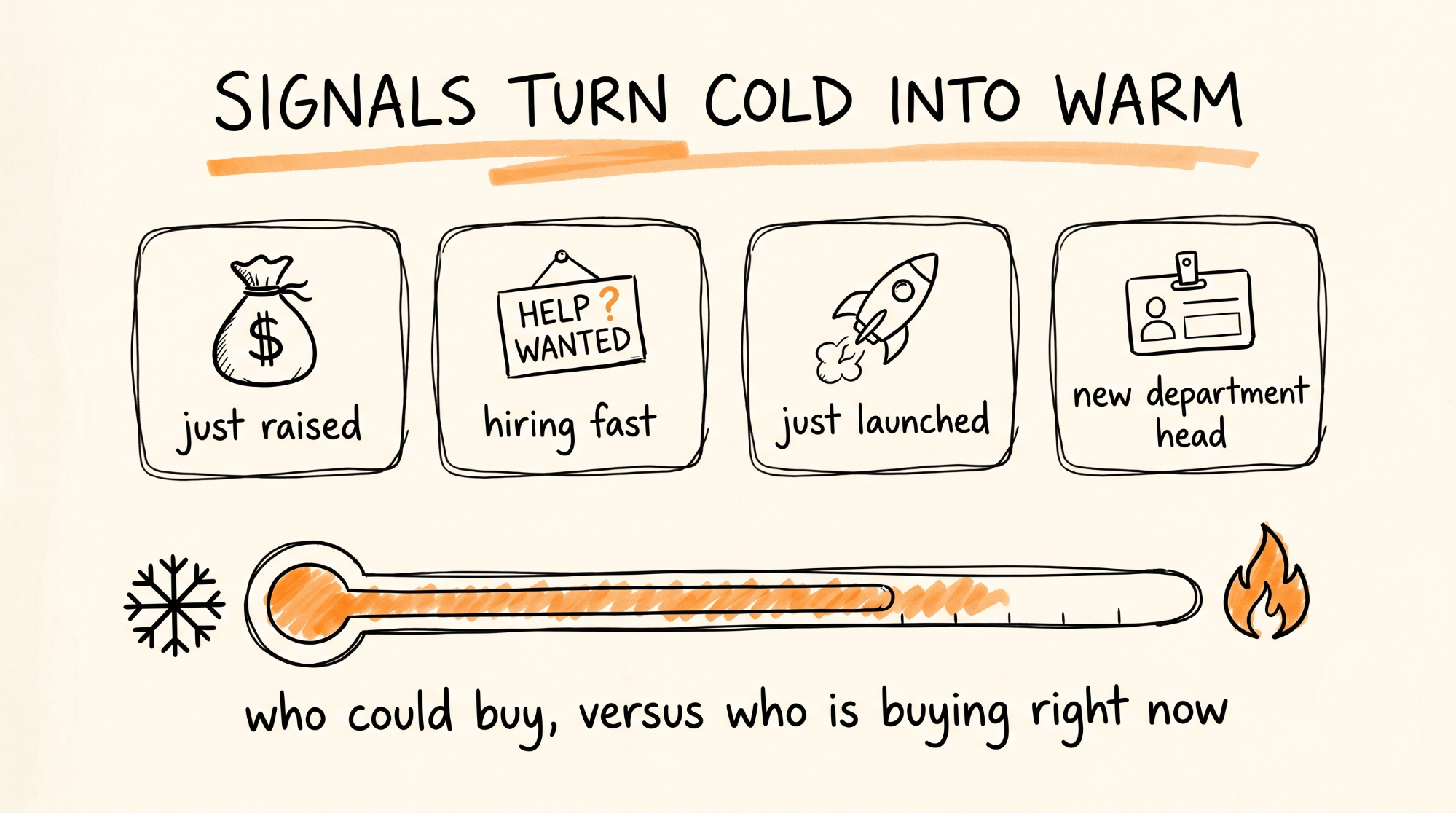 Signals Turn Cold Into Warm