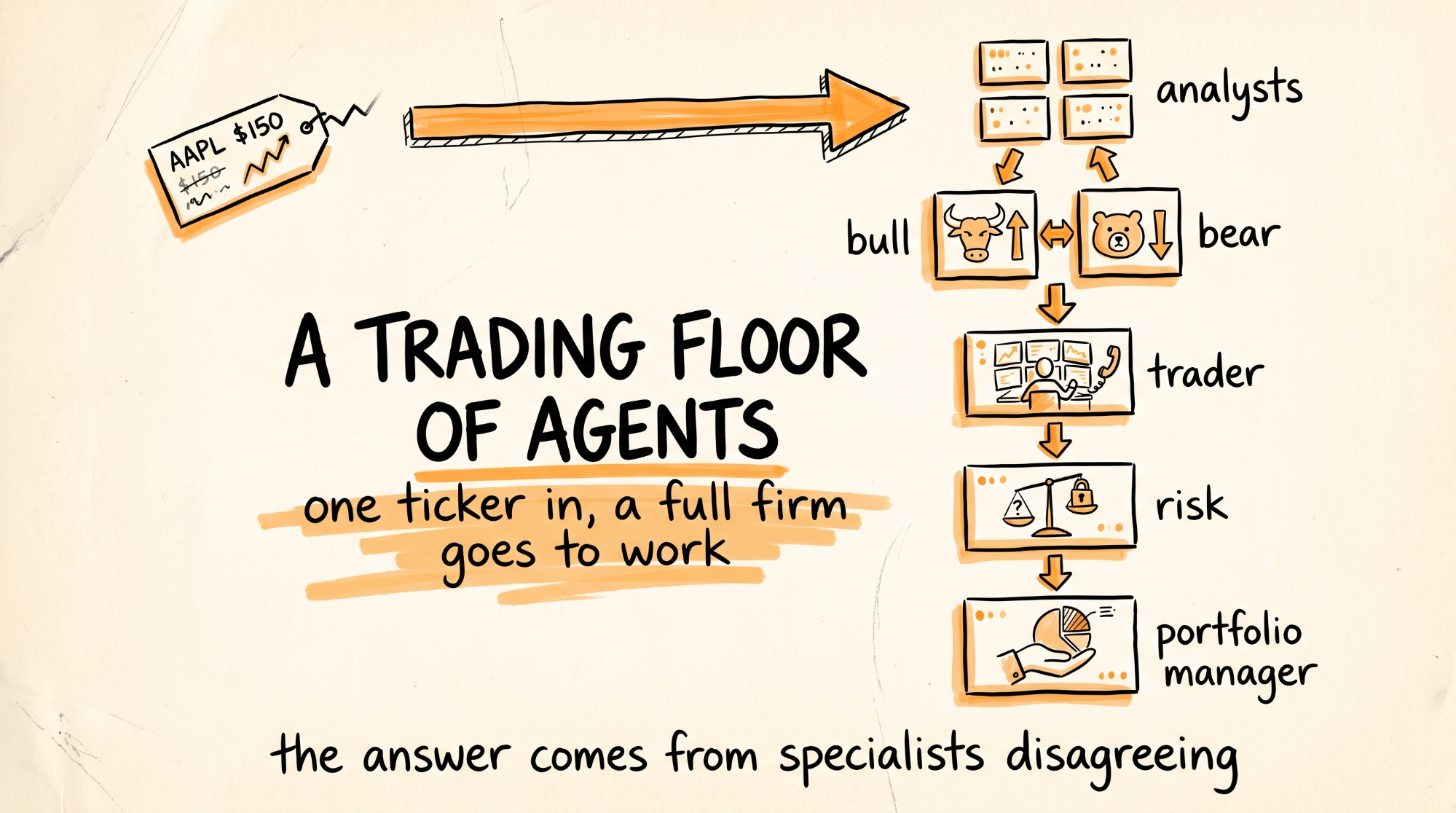 A Trading Floor of Agents