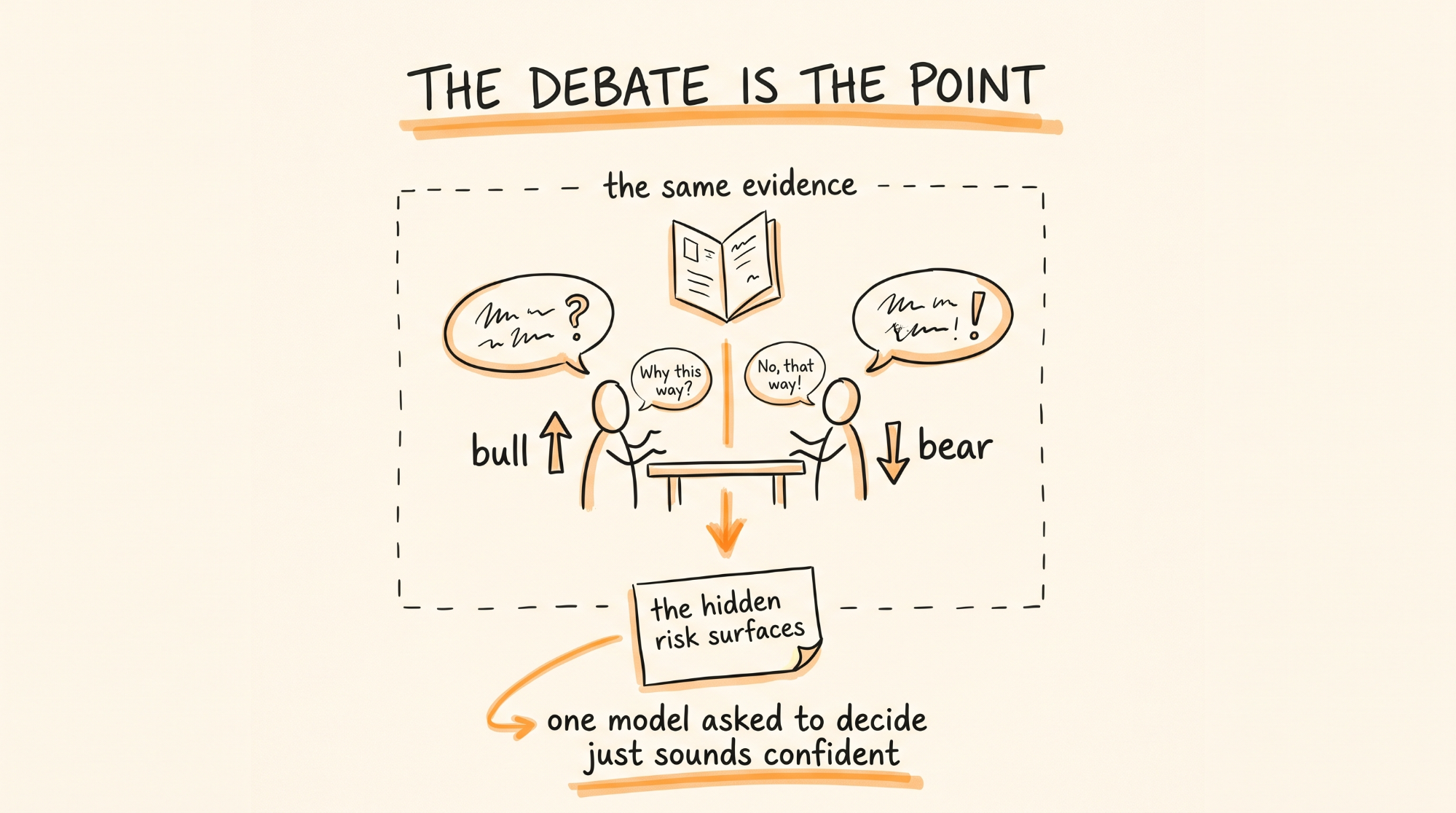 The Debate Is the Point