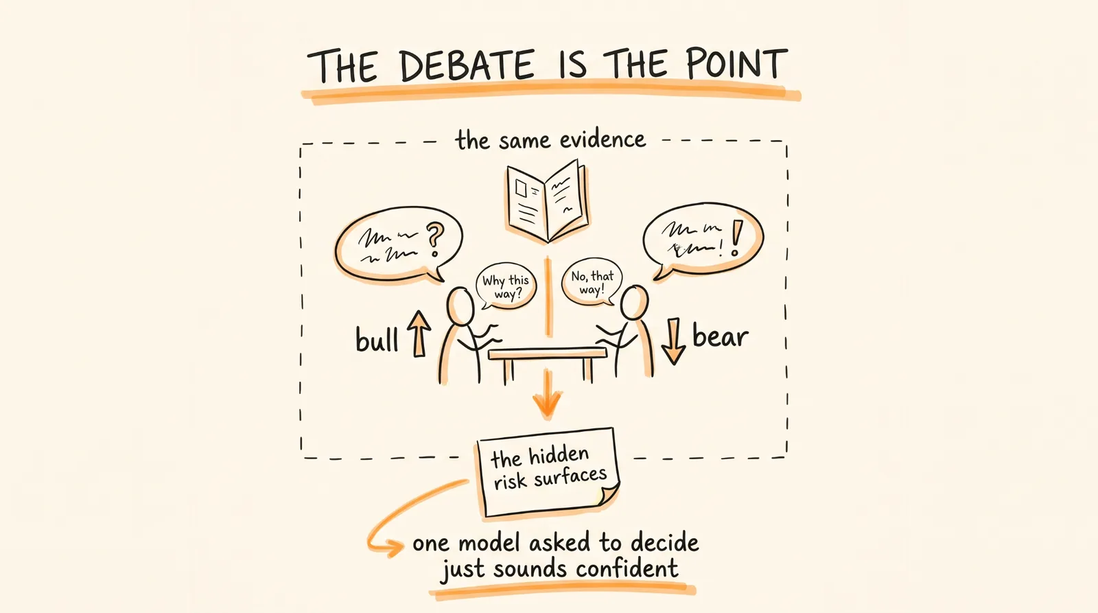 The Debate Is the Point