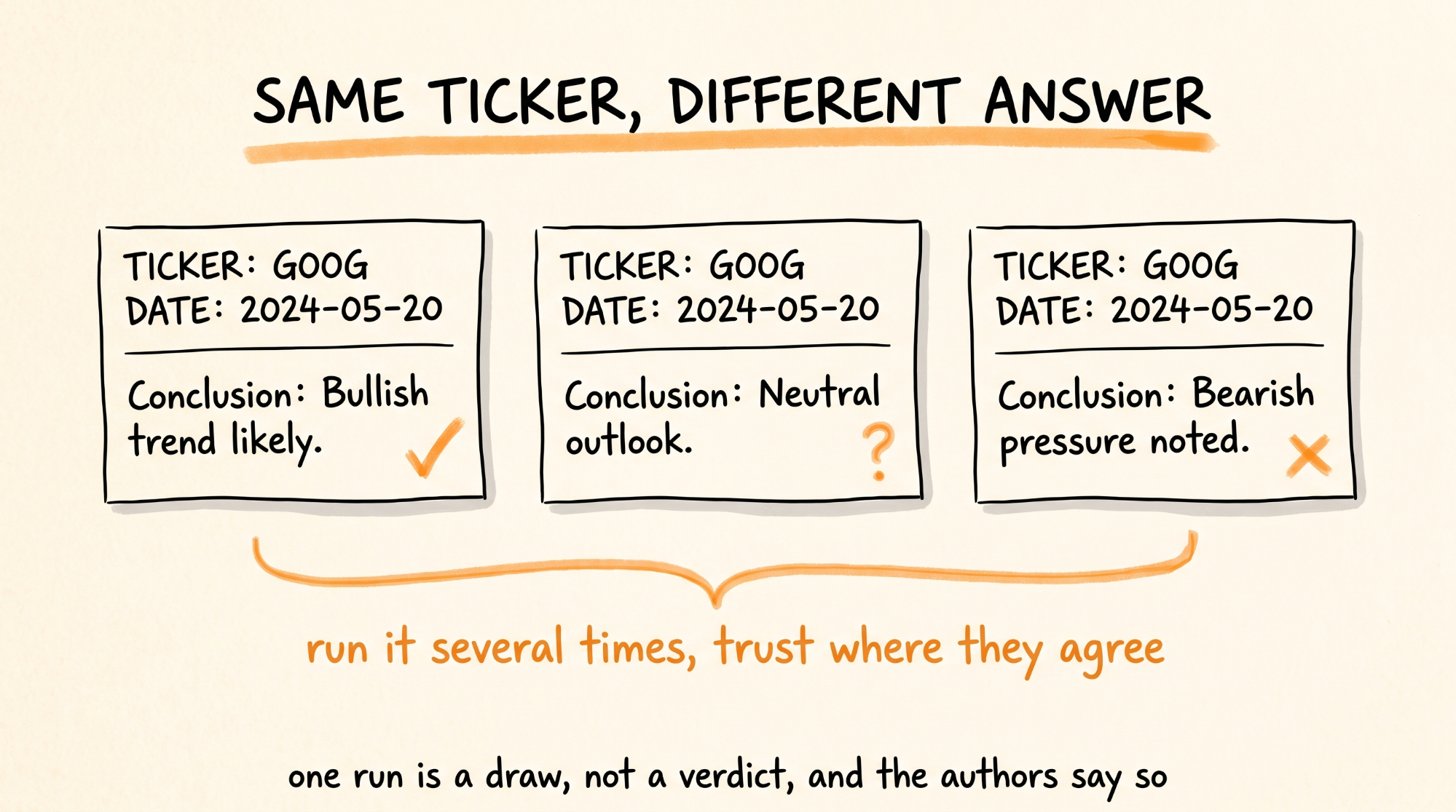 Same Ticker Different Answer