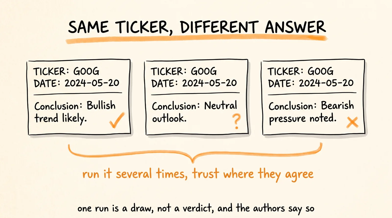 Same Ticker Different Answer