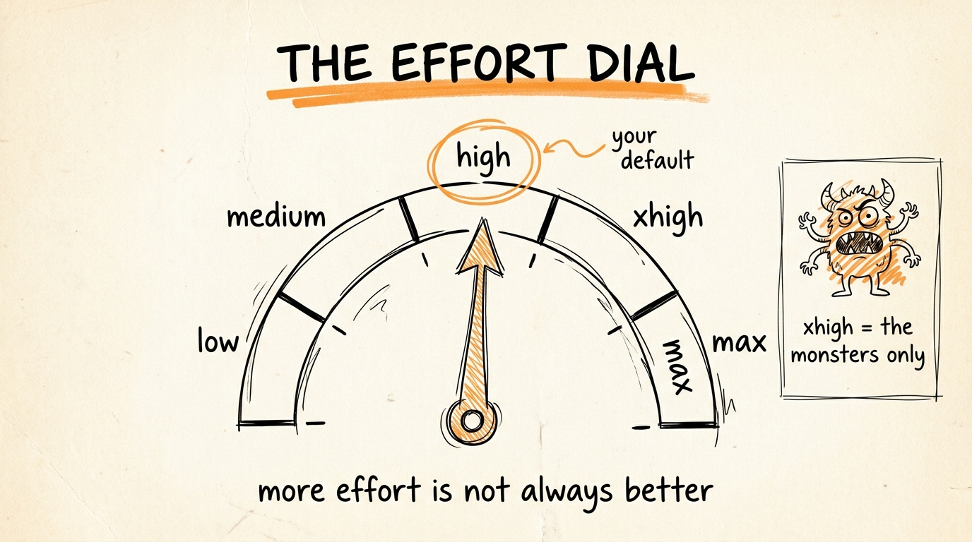 The Effort Dial