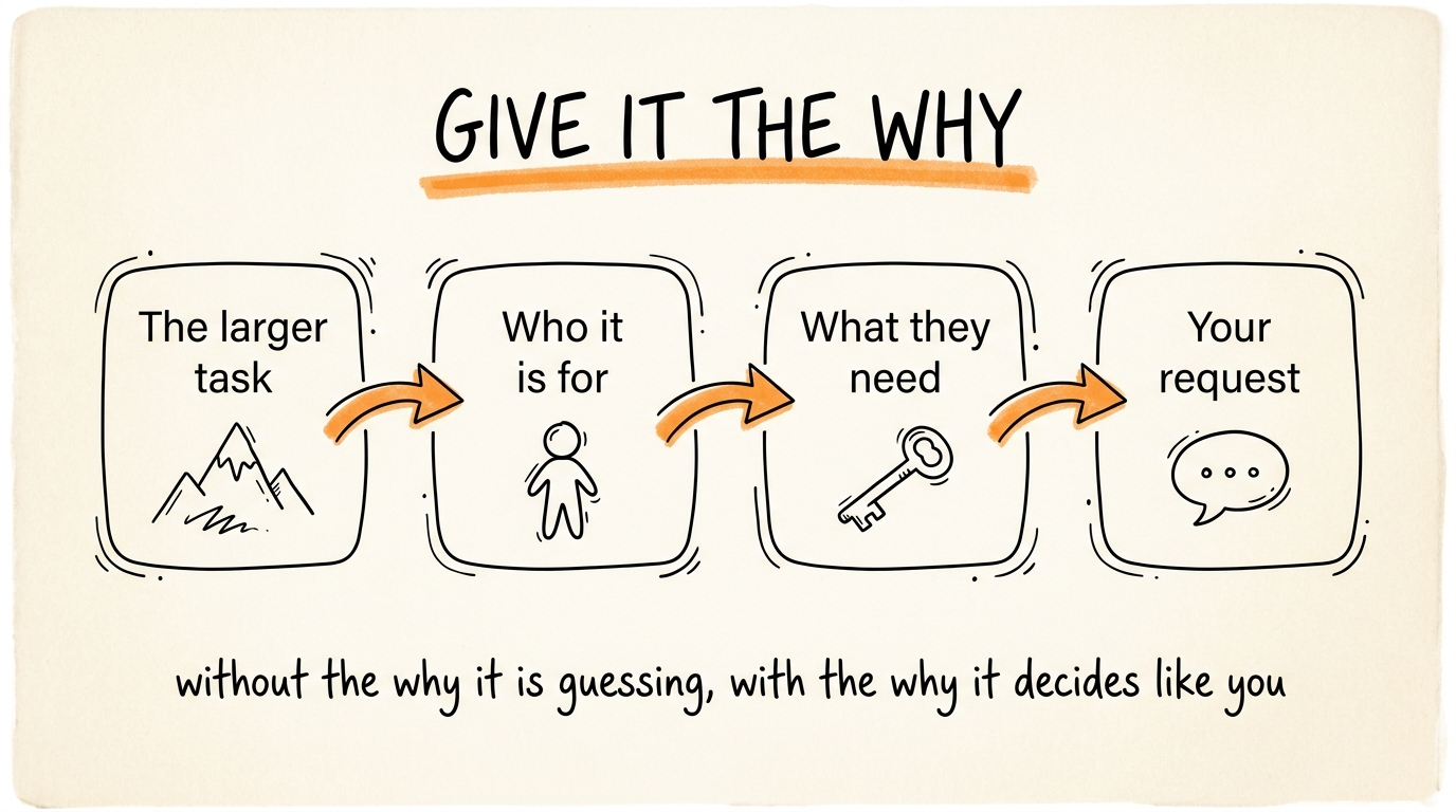 Give It the Why