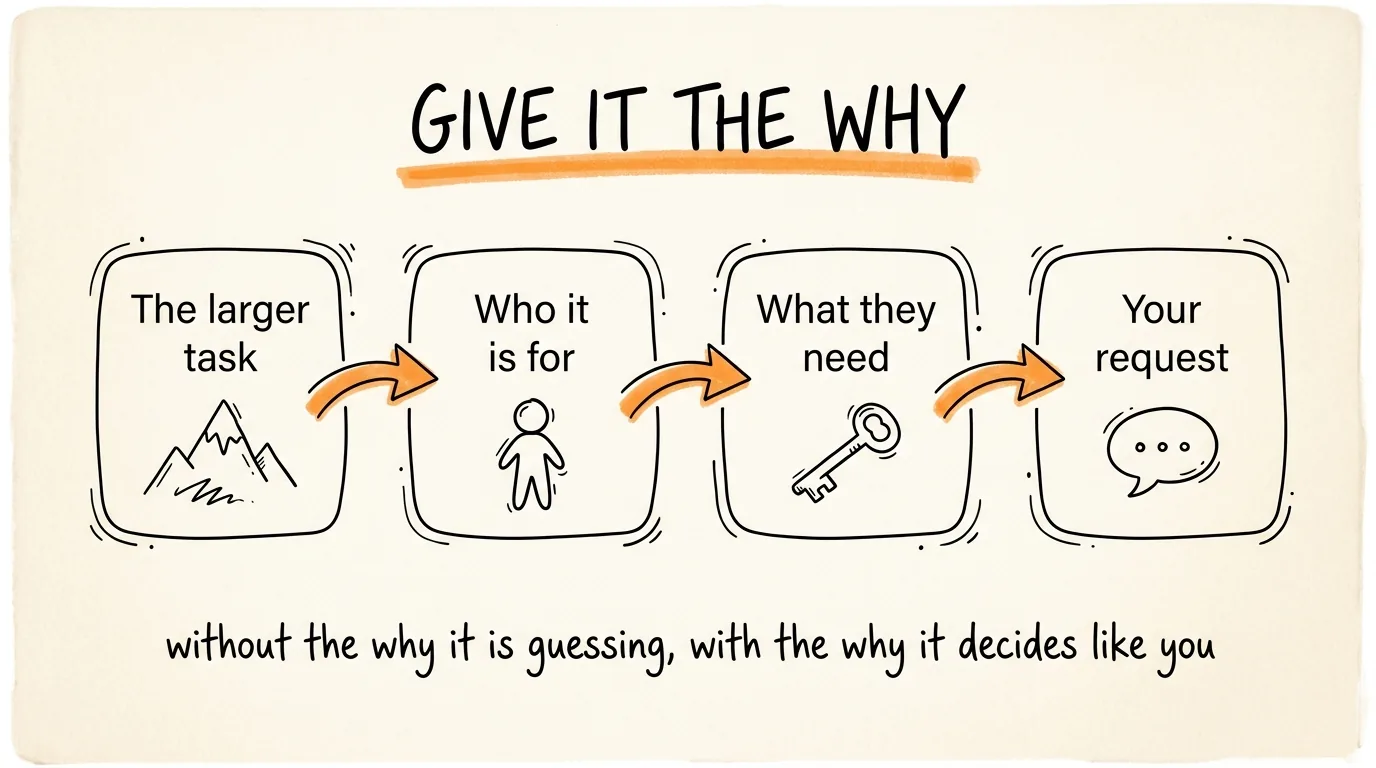 Give It the Why