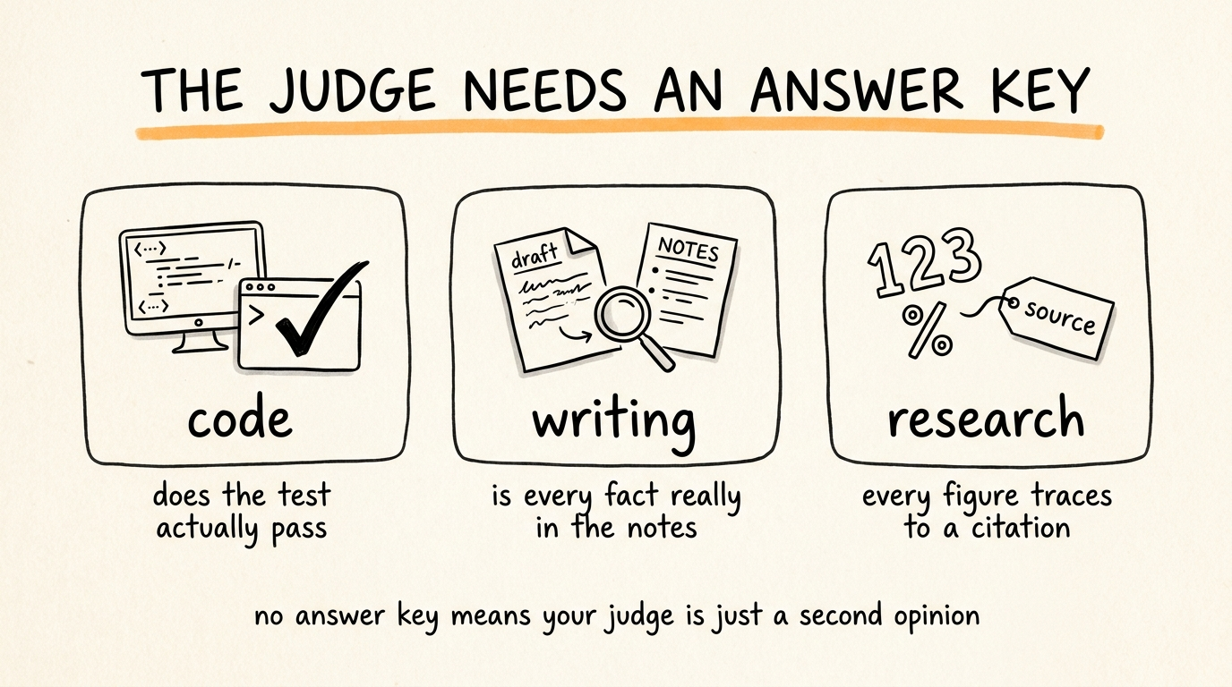 The Judge Needs an Answer Key