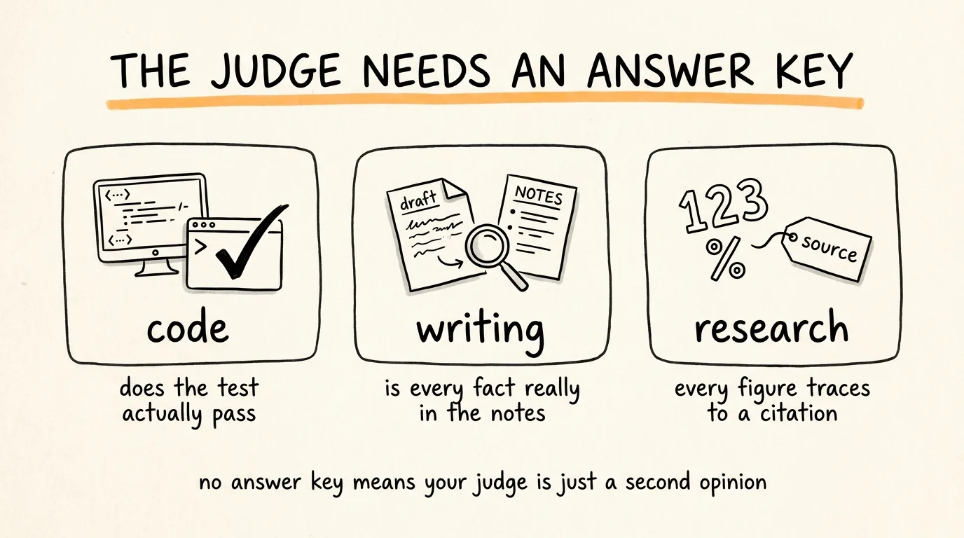 The Judge Needs an Answer Key