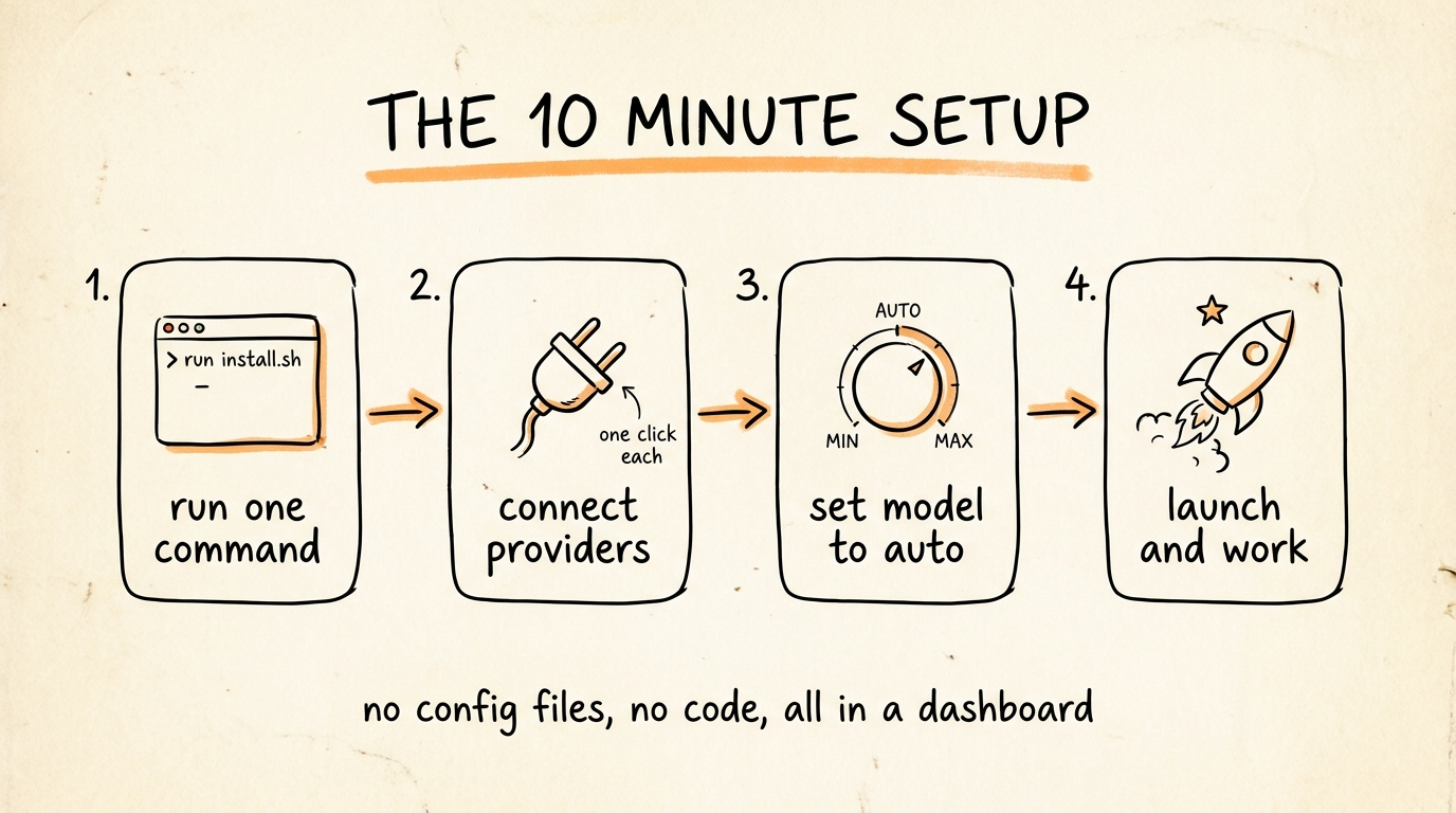 The 10 Minute Setup