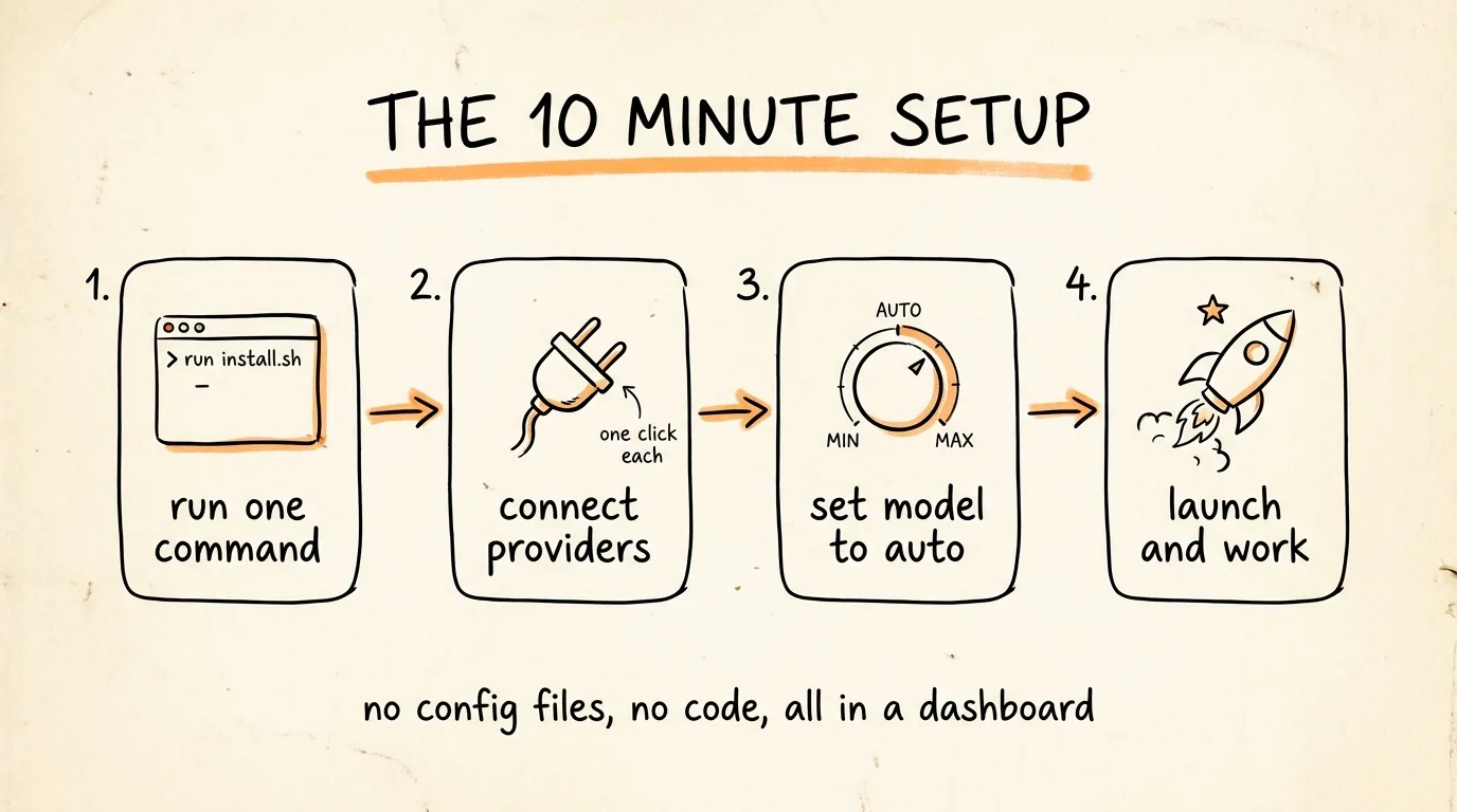 The 10 Minute Setup