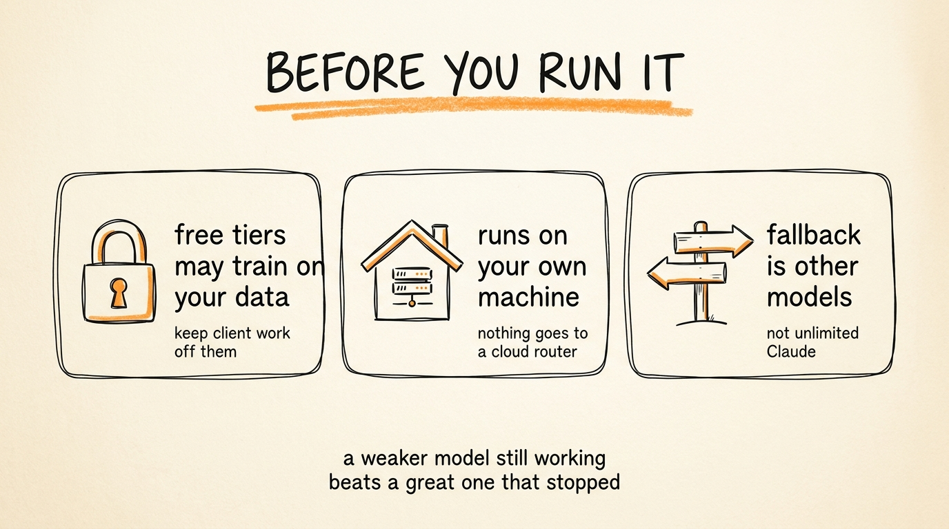 Before You Run It