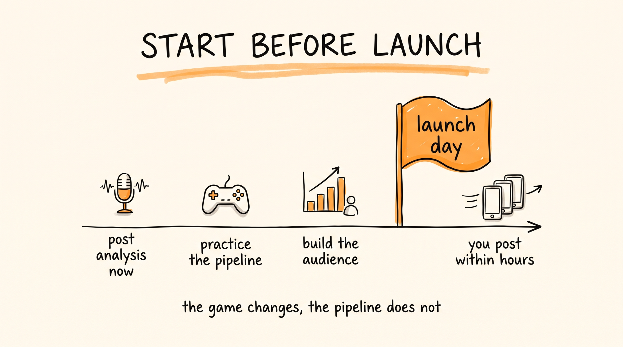 Start Before Launch