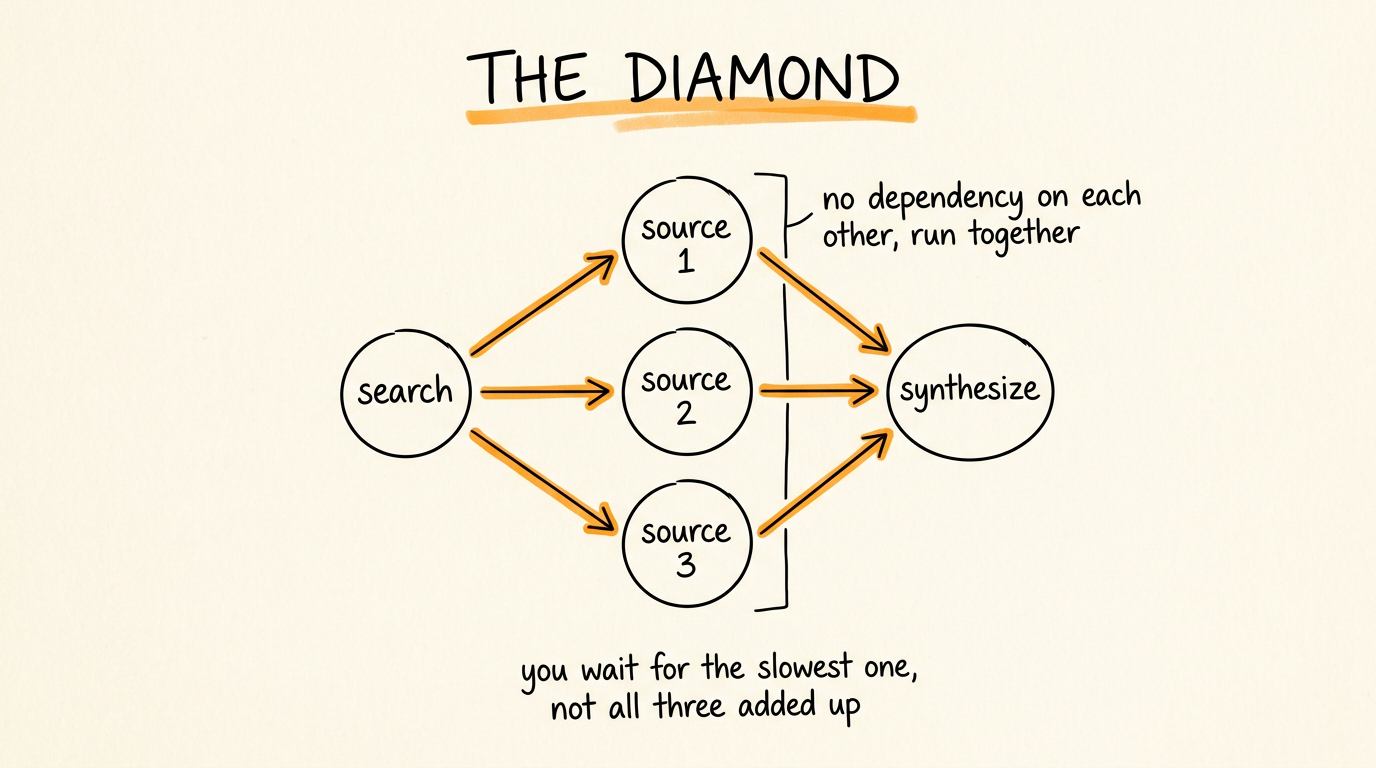 The Diamond