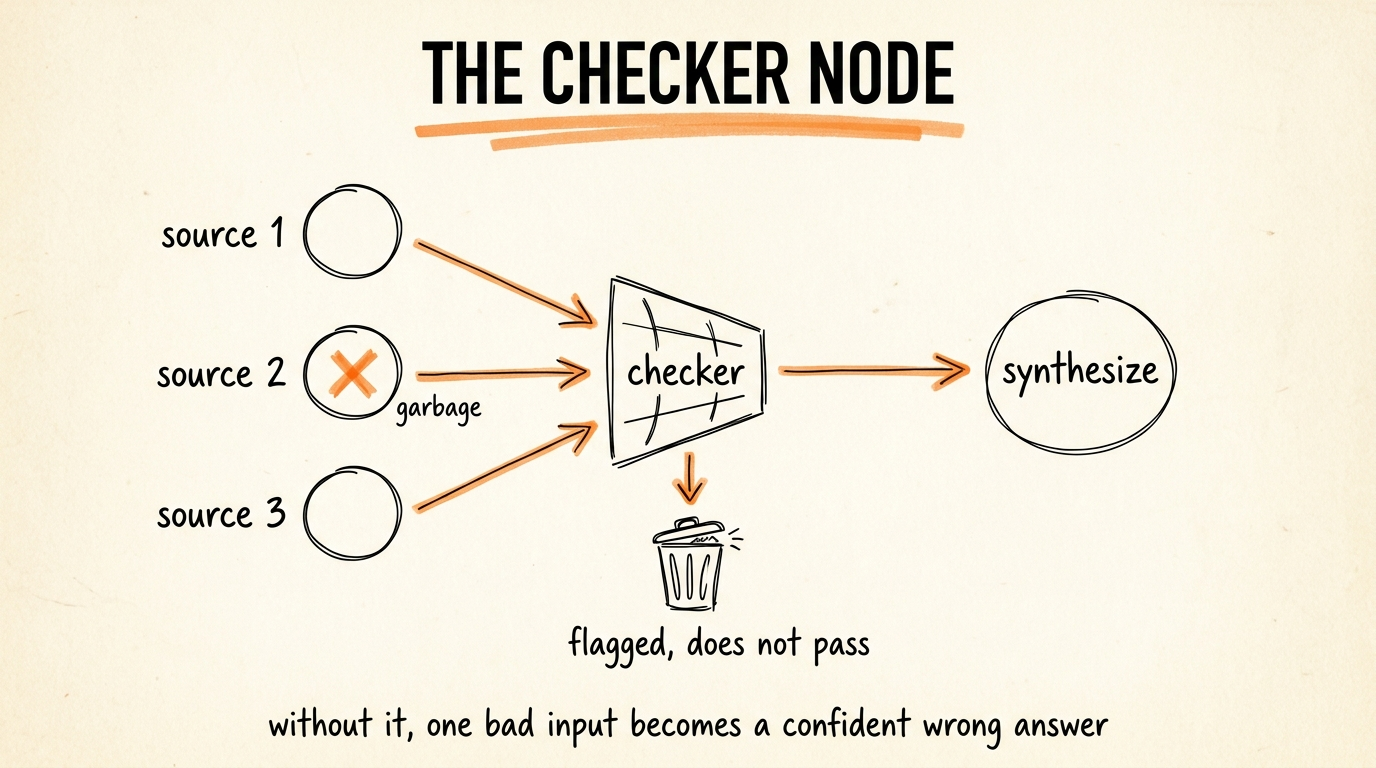 The Checker Node